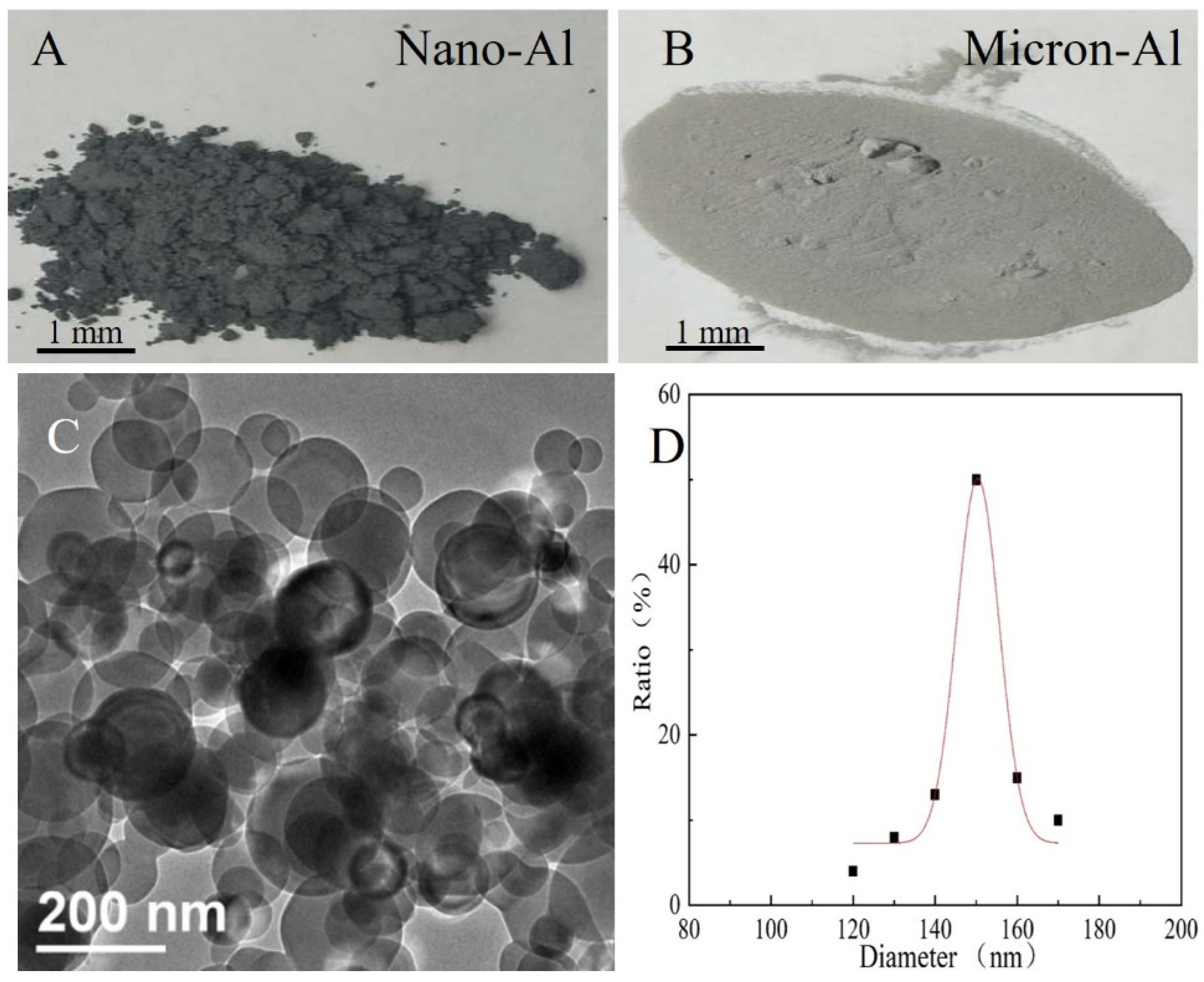 Nanomaterials 11 02182 g001