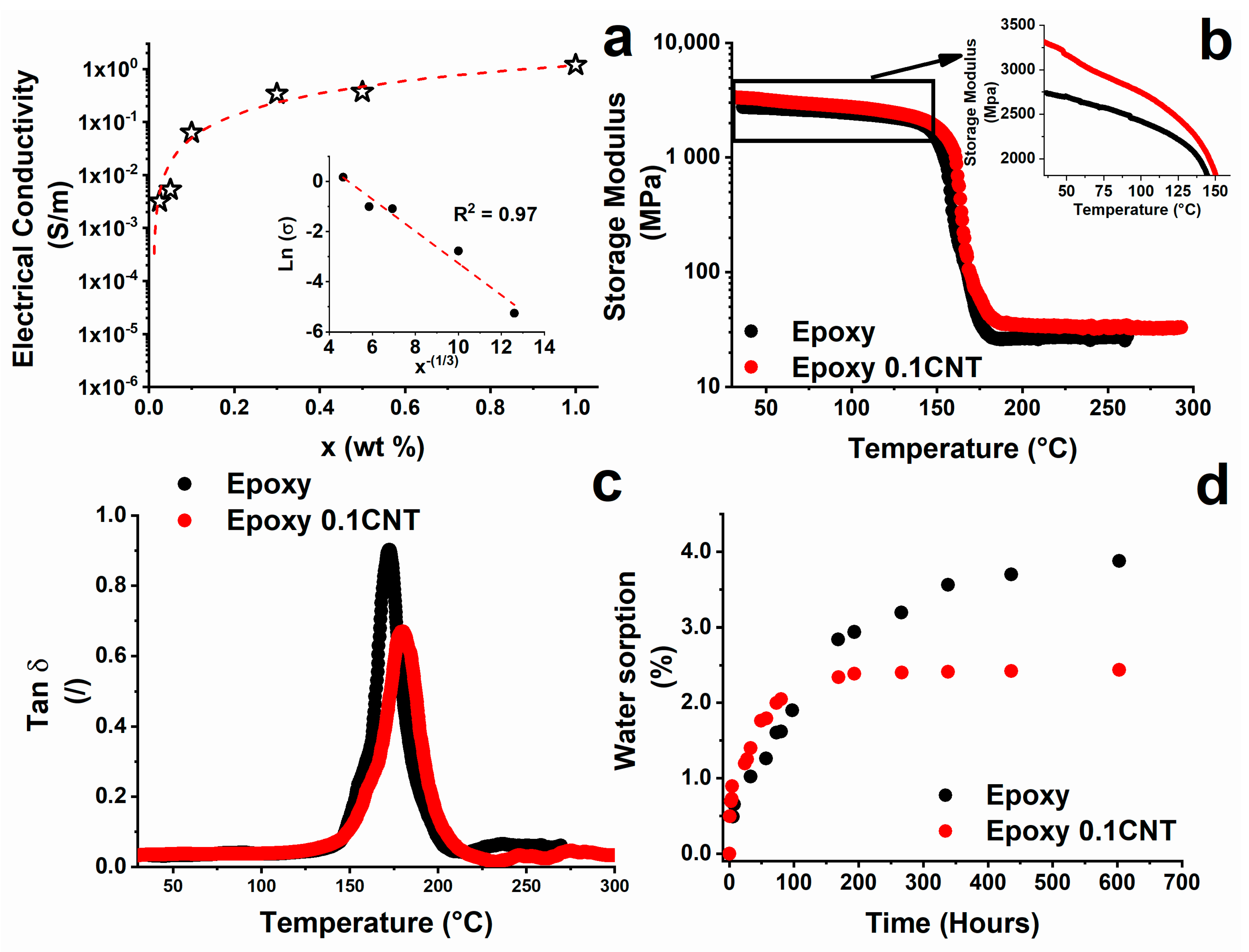 Nanomaterials 11 02183 g001 550