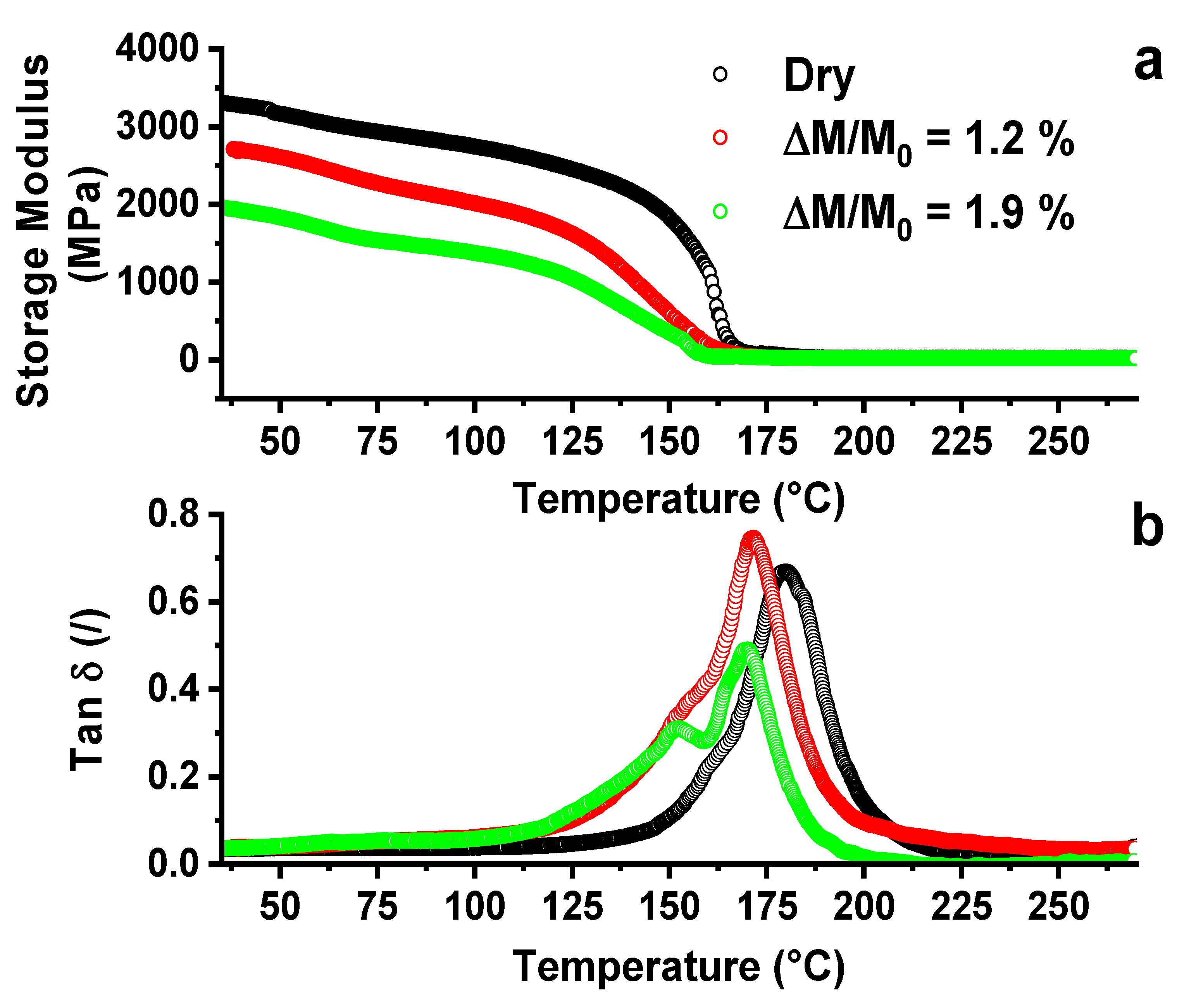 Nanomaterials 11 02183 g002 550