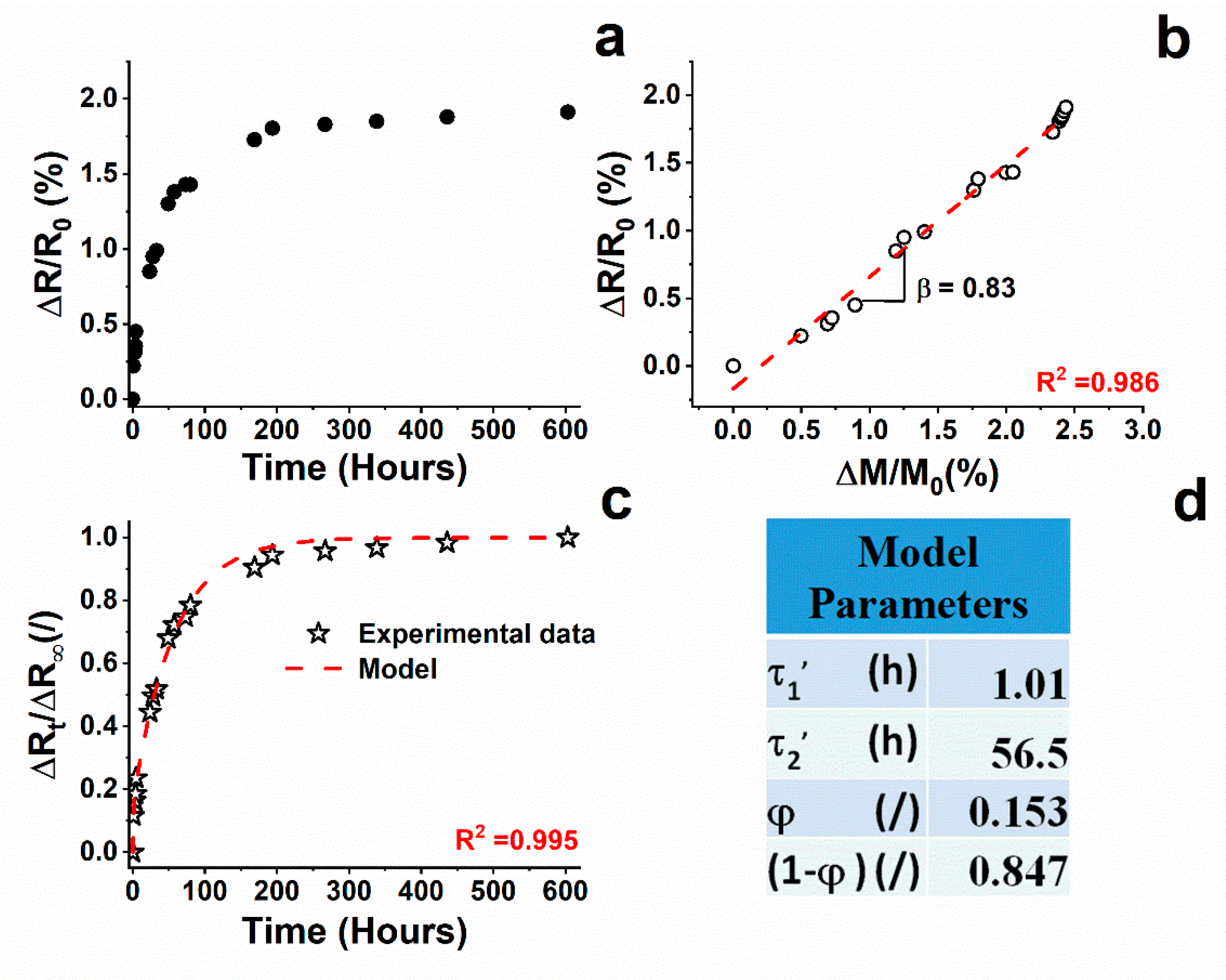 Nanomaterials 11 02183 g005 550