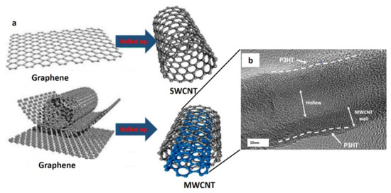 New Nanomaterial Proves Stronger Than Kevlar - ASME