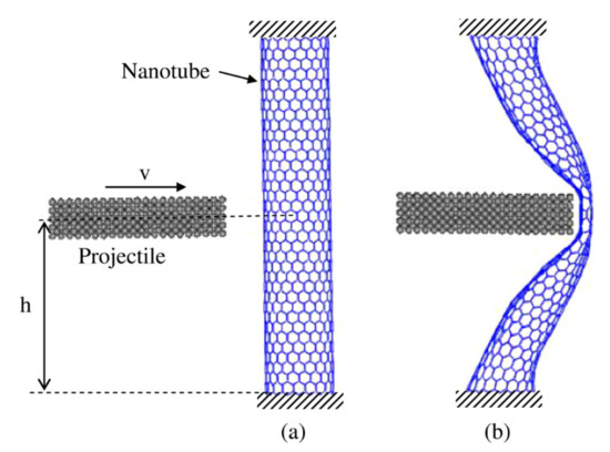 New Nanomaterial Proves Stronger Than Kevlar - ASME