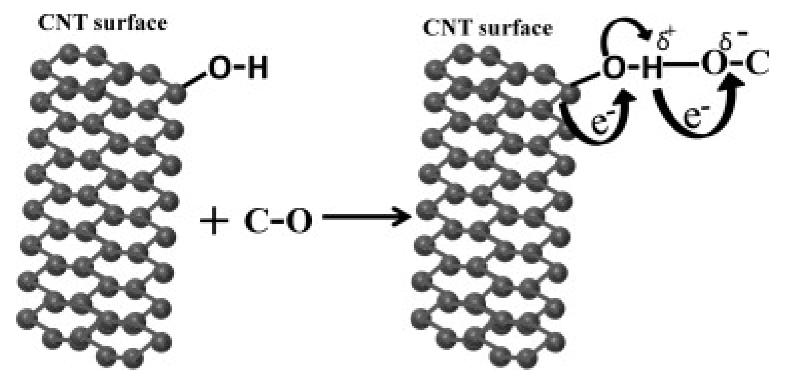 Nanomaterials 11 02186 g006