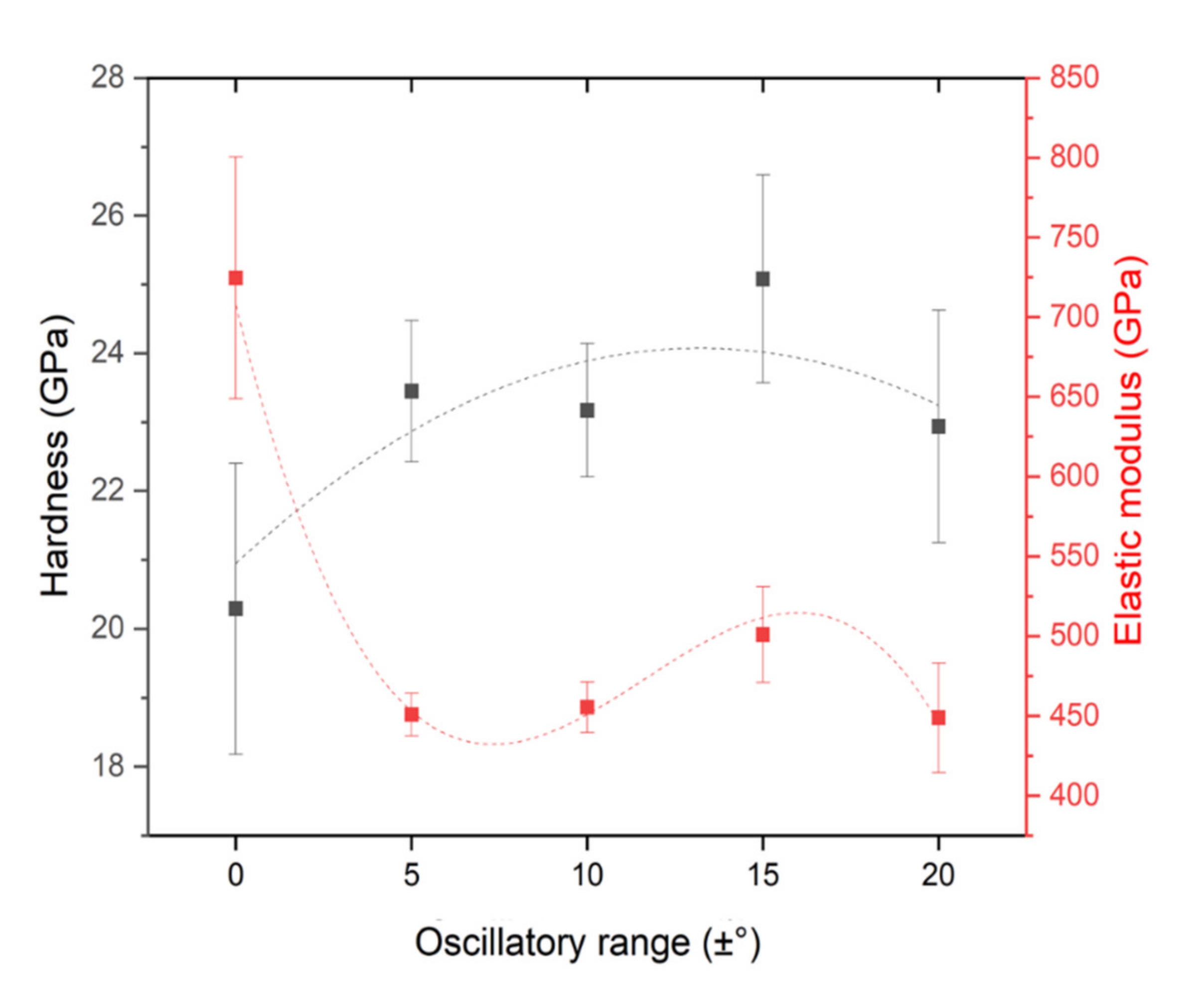 Nanomaterials 11 02187 g007
