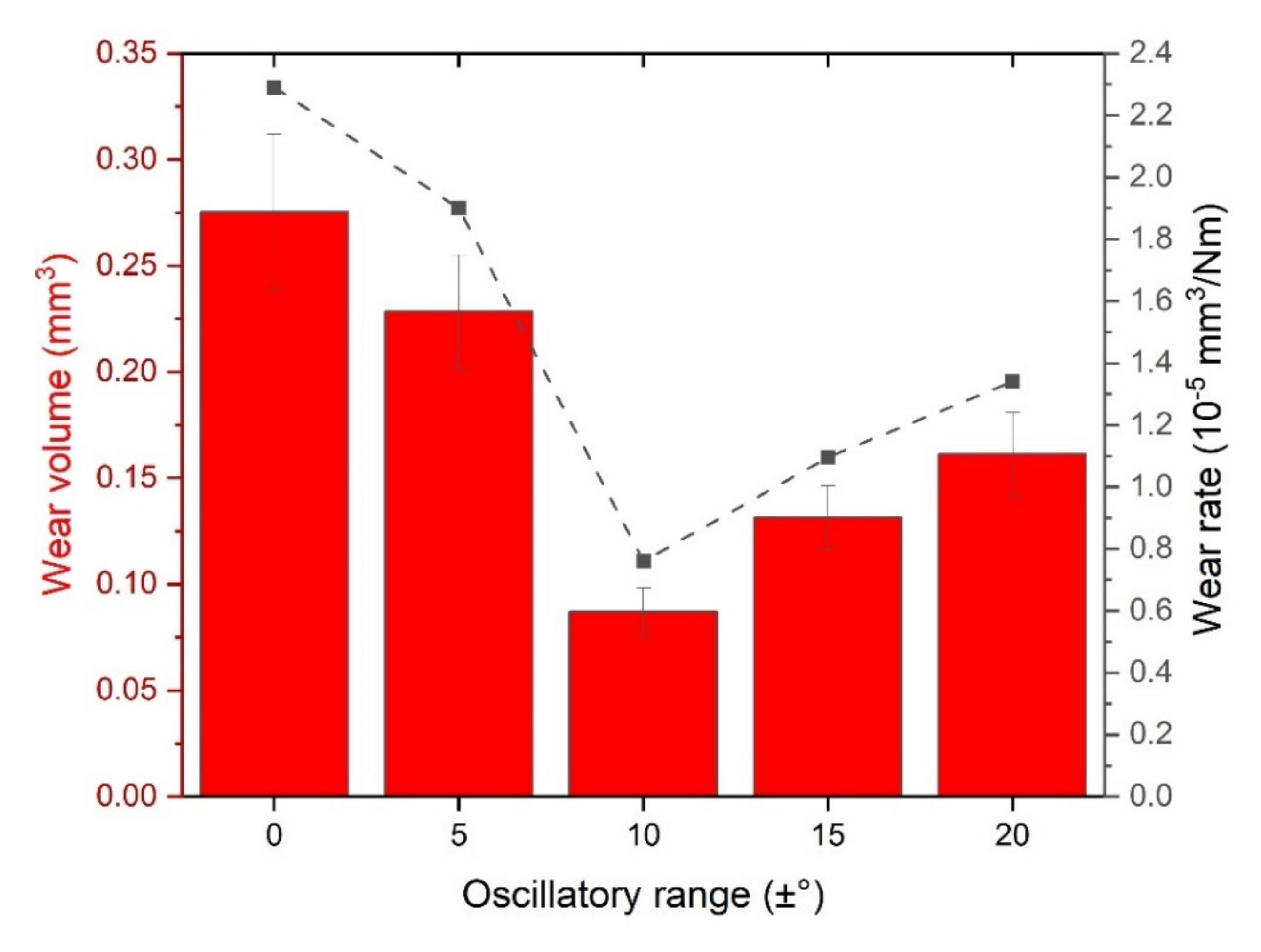 Nanomaterials 11 02187 g009