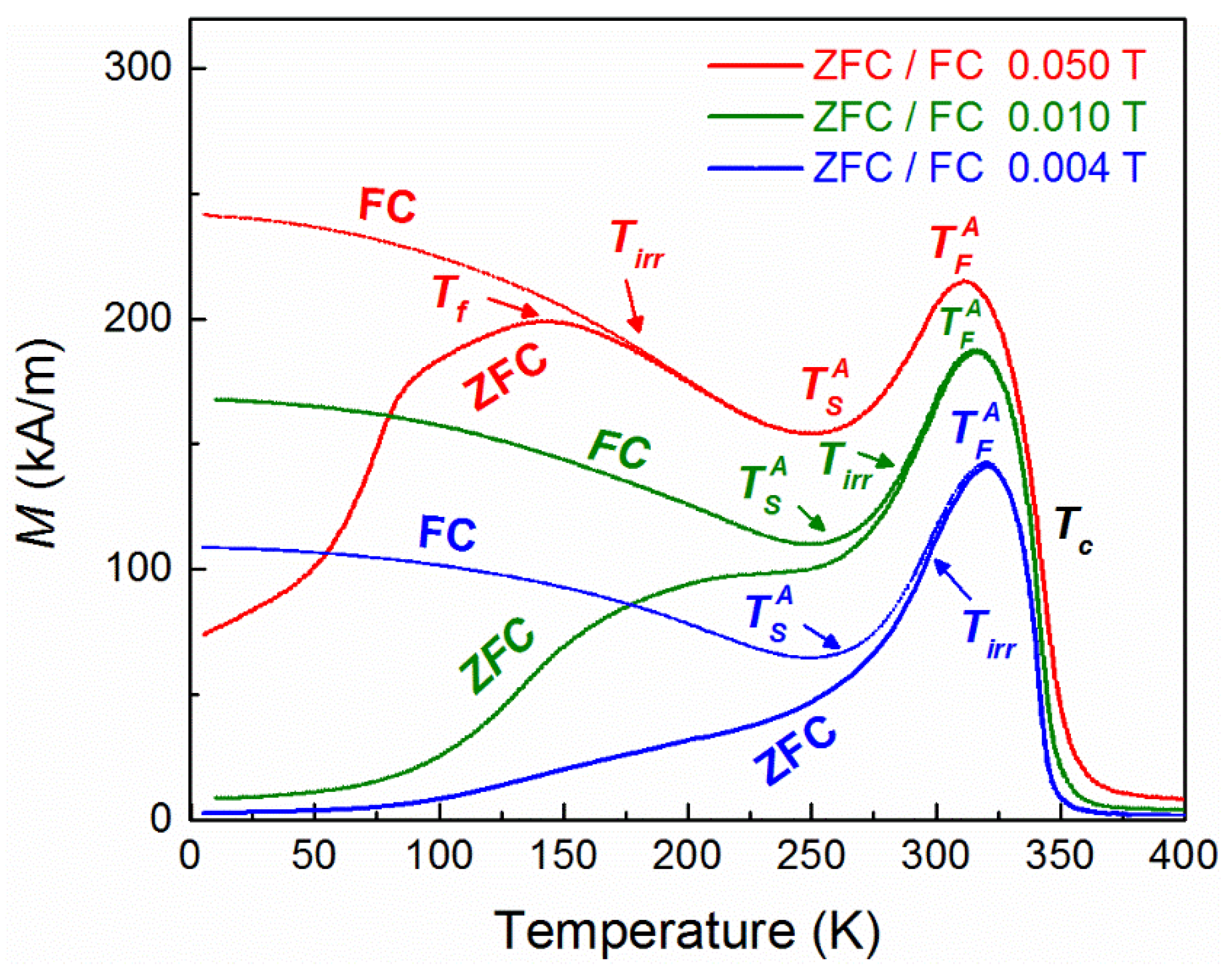 Nanomaterials 11 02188 g003