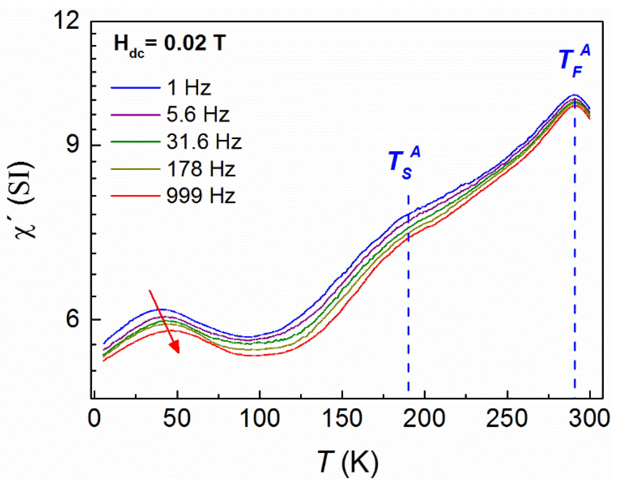 Nanomaterials 11 02188 g005
