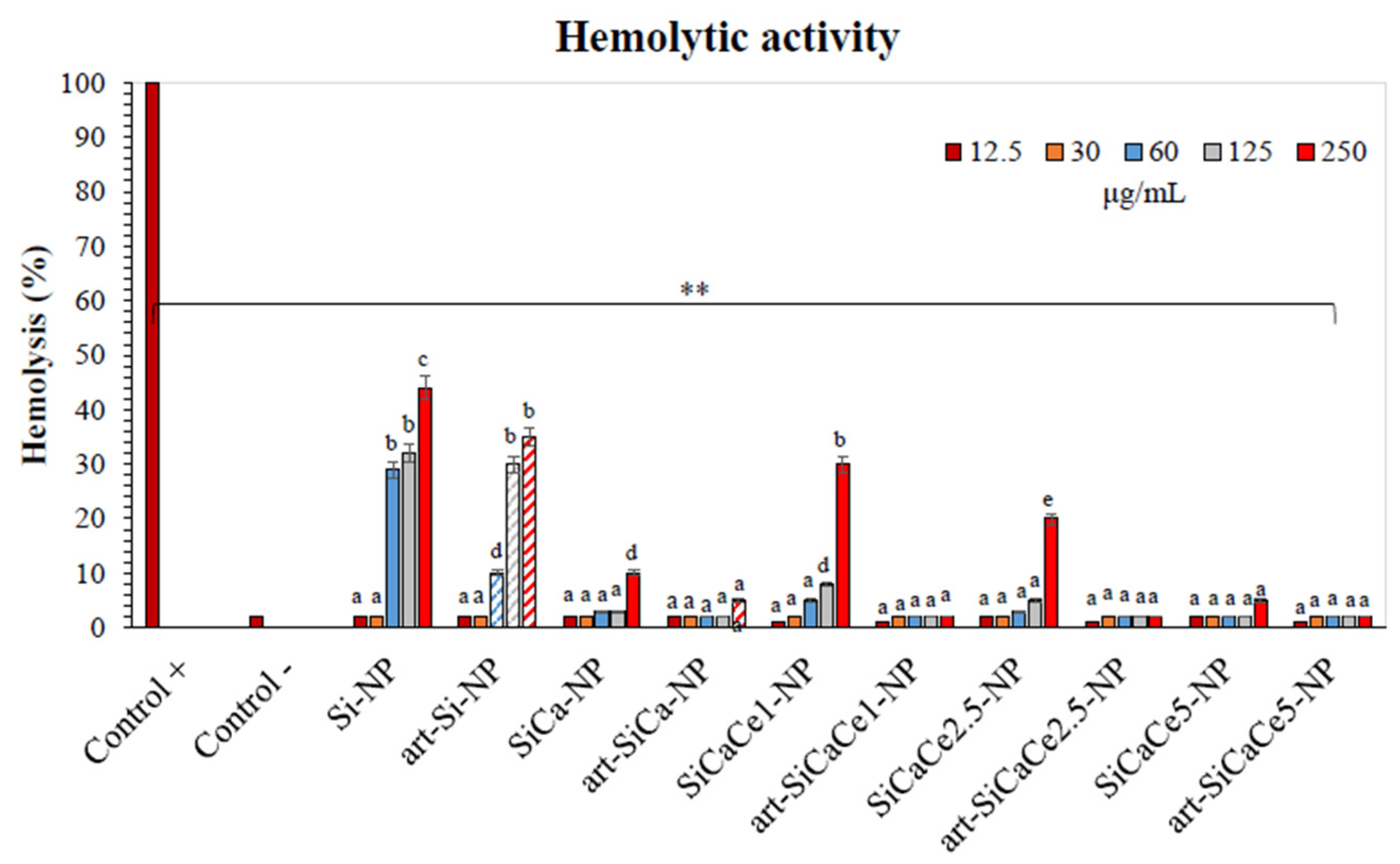 Nanomaterials 11 02189 g007