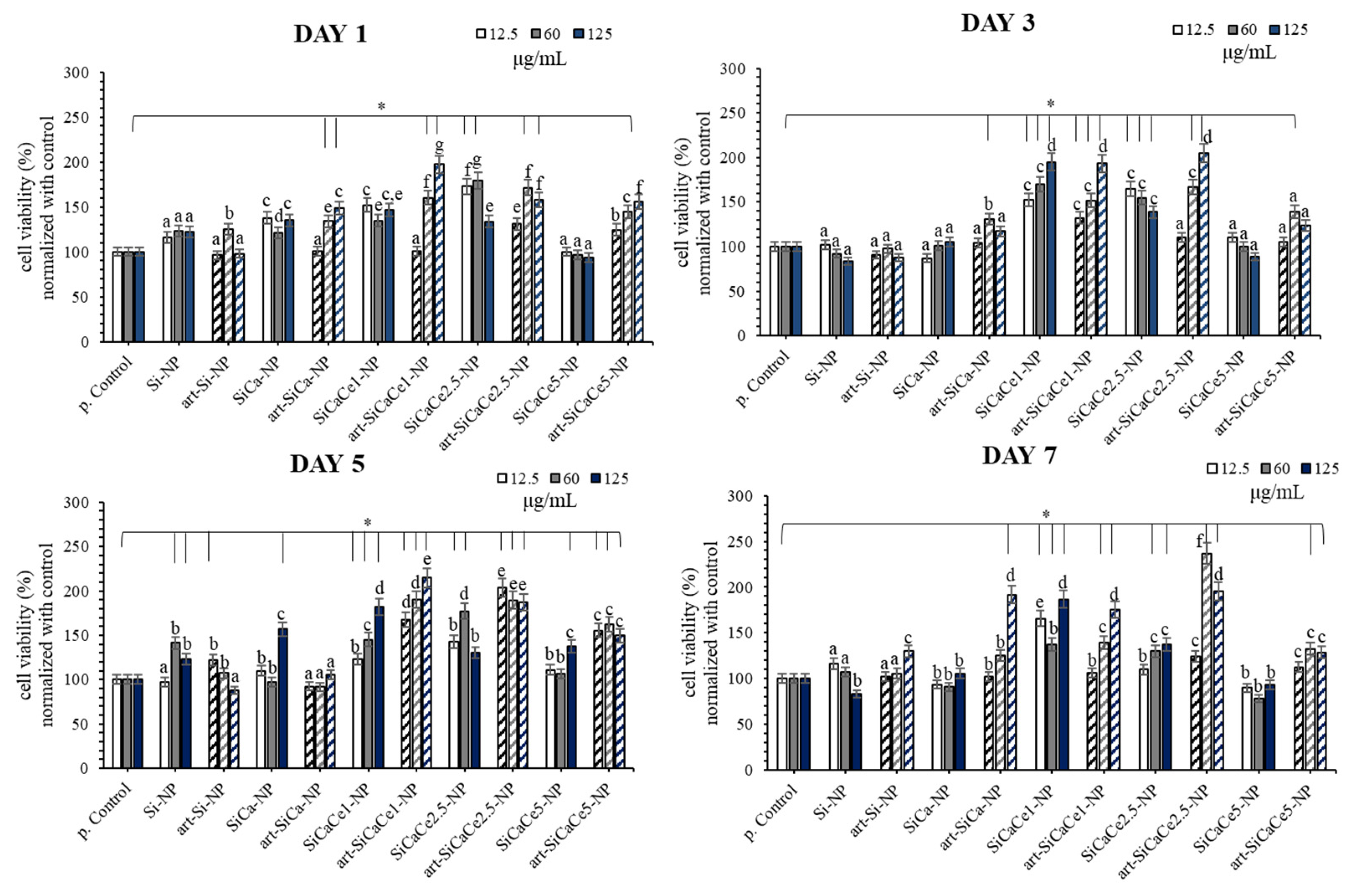 Nanomaterials 11 02189 g008