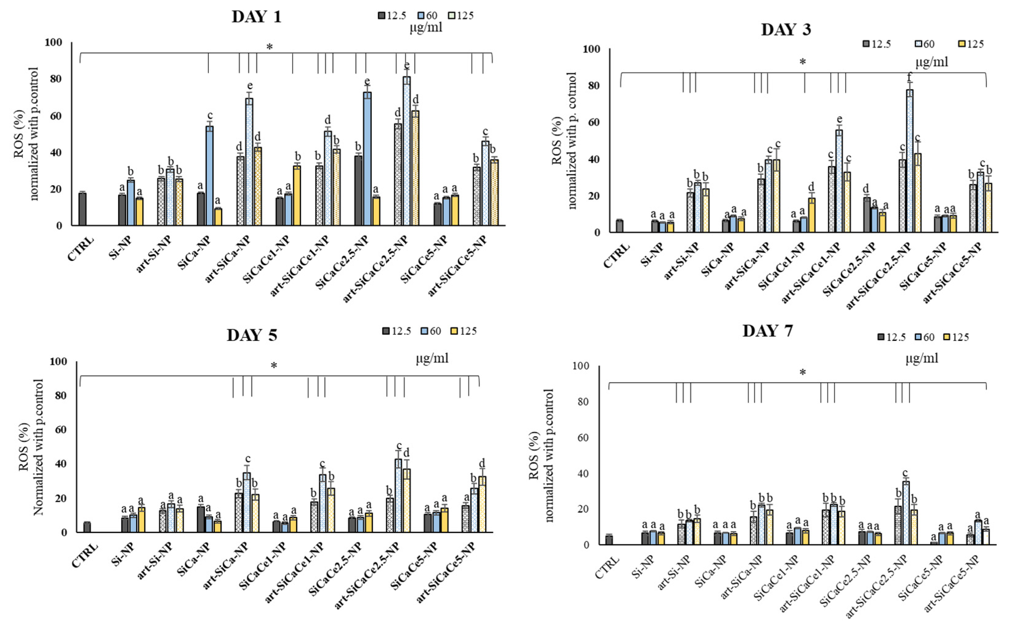 Nanomaterials 11 02189 g009