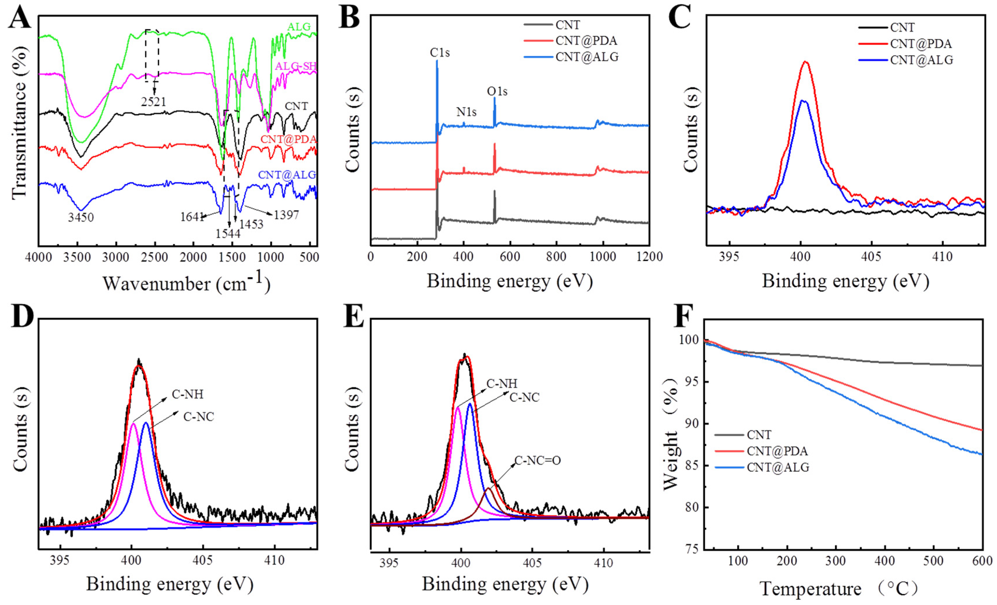 Nanomaterials 11 02191 g002 550