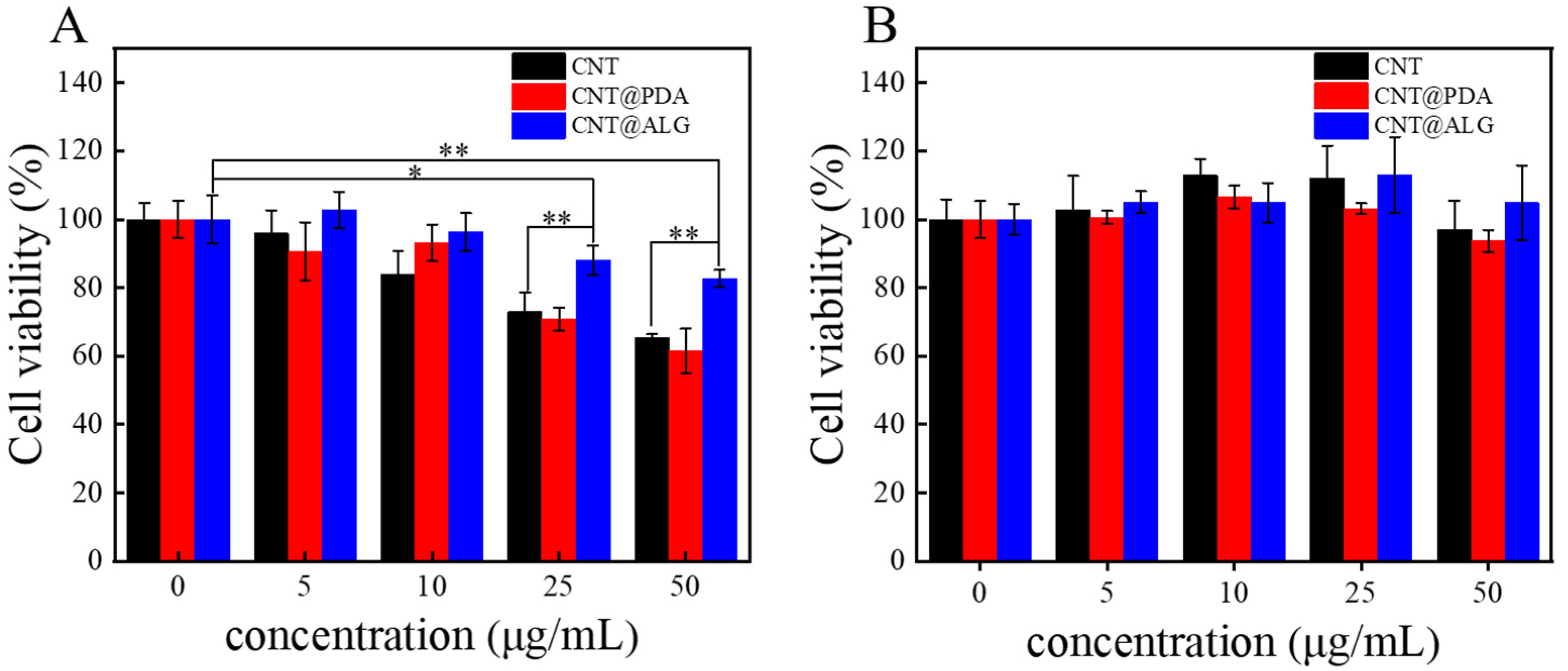 Nanomaterials 11 02191 g005 550