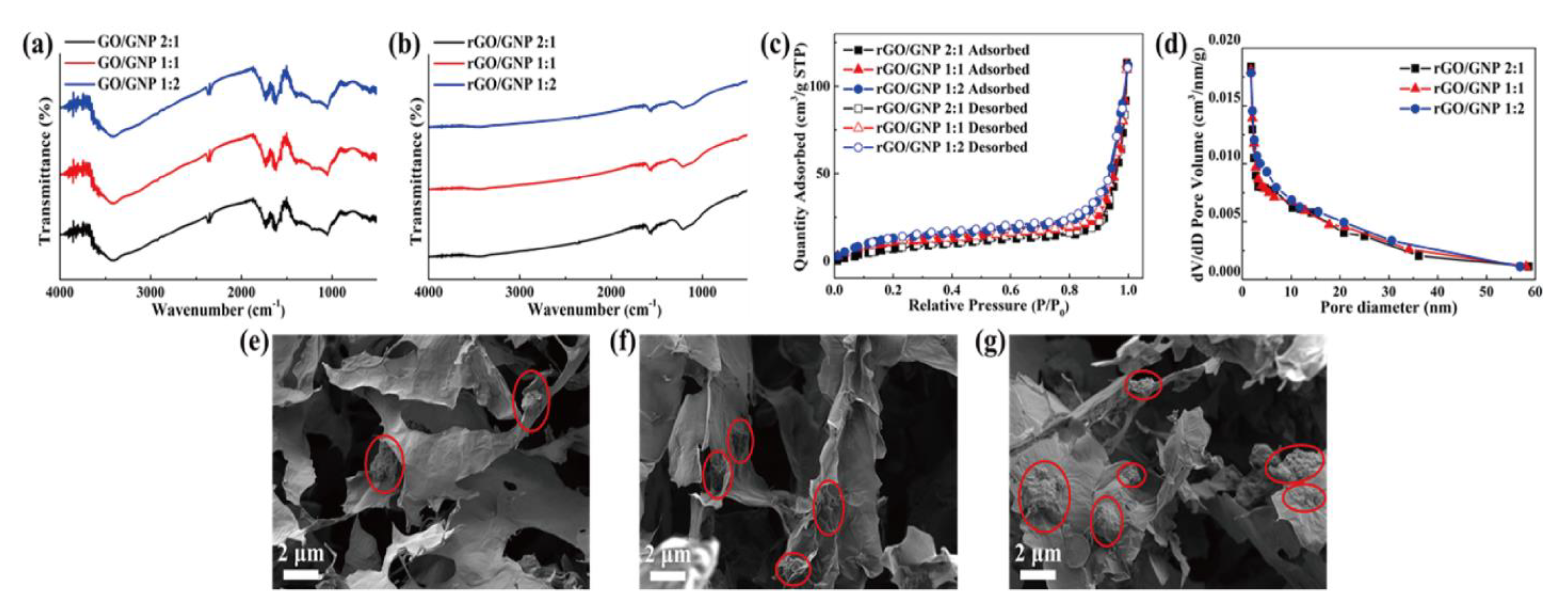 Nanomaterials 11 02192 g003