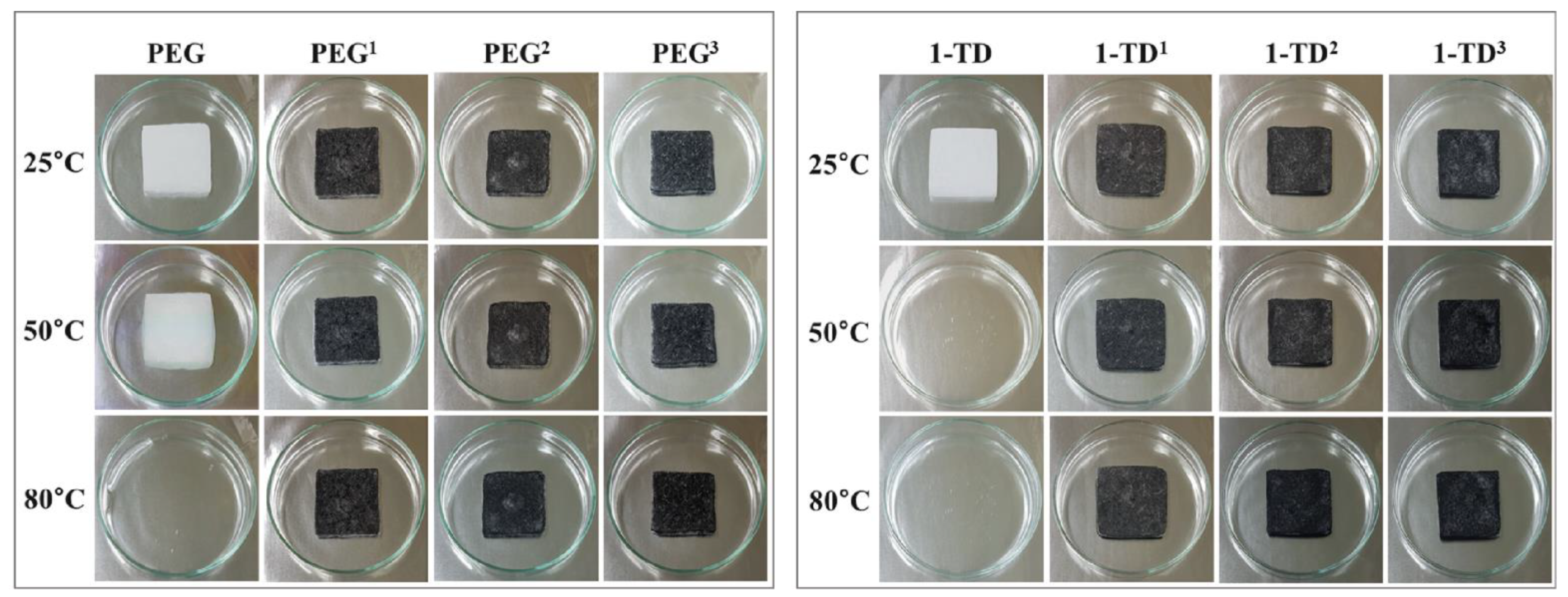 Nanomaterials 11 02192 g004