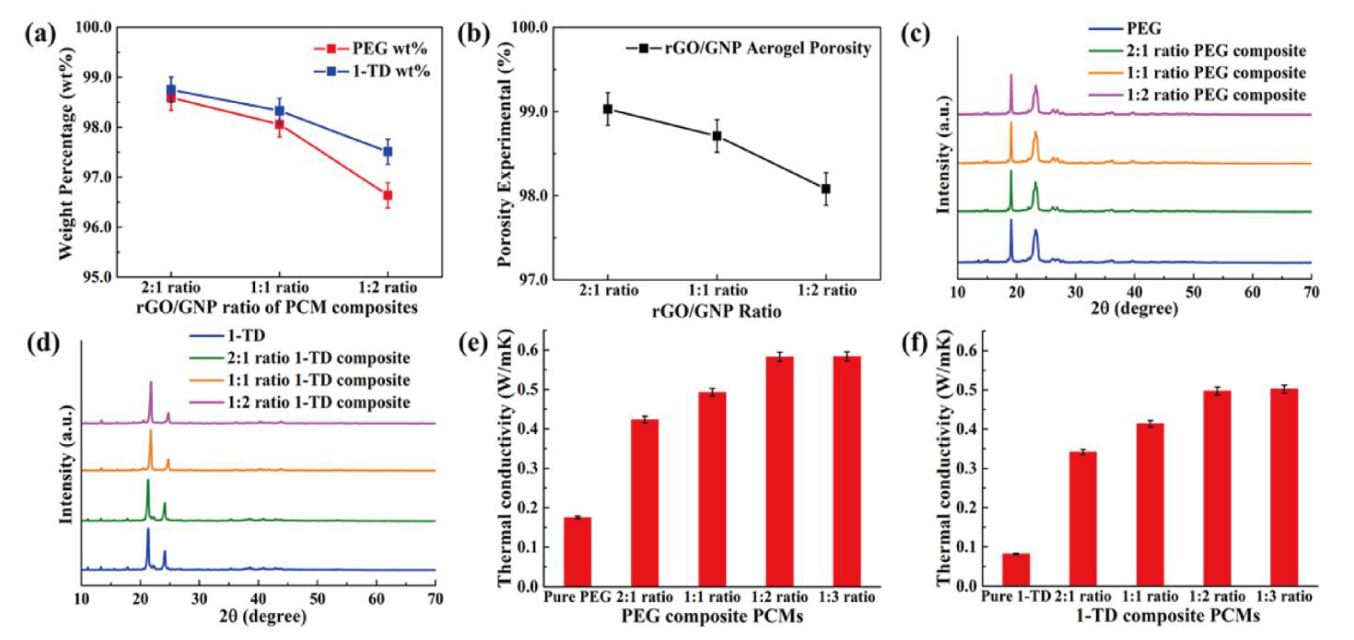 Nanomaterials 11 02192 g005