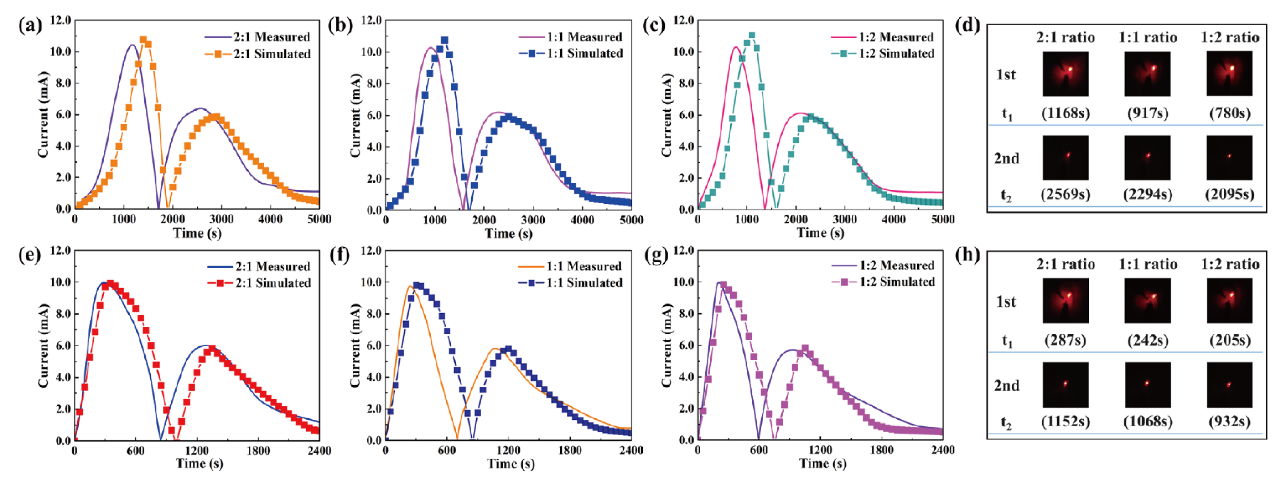 Nanomaterials 11 02192 g009
