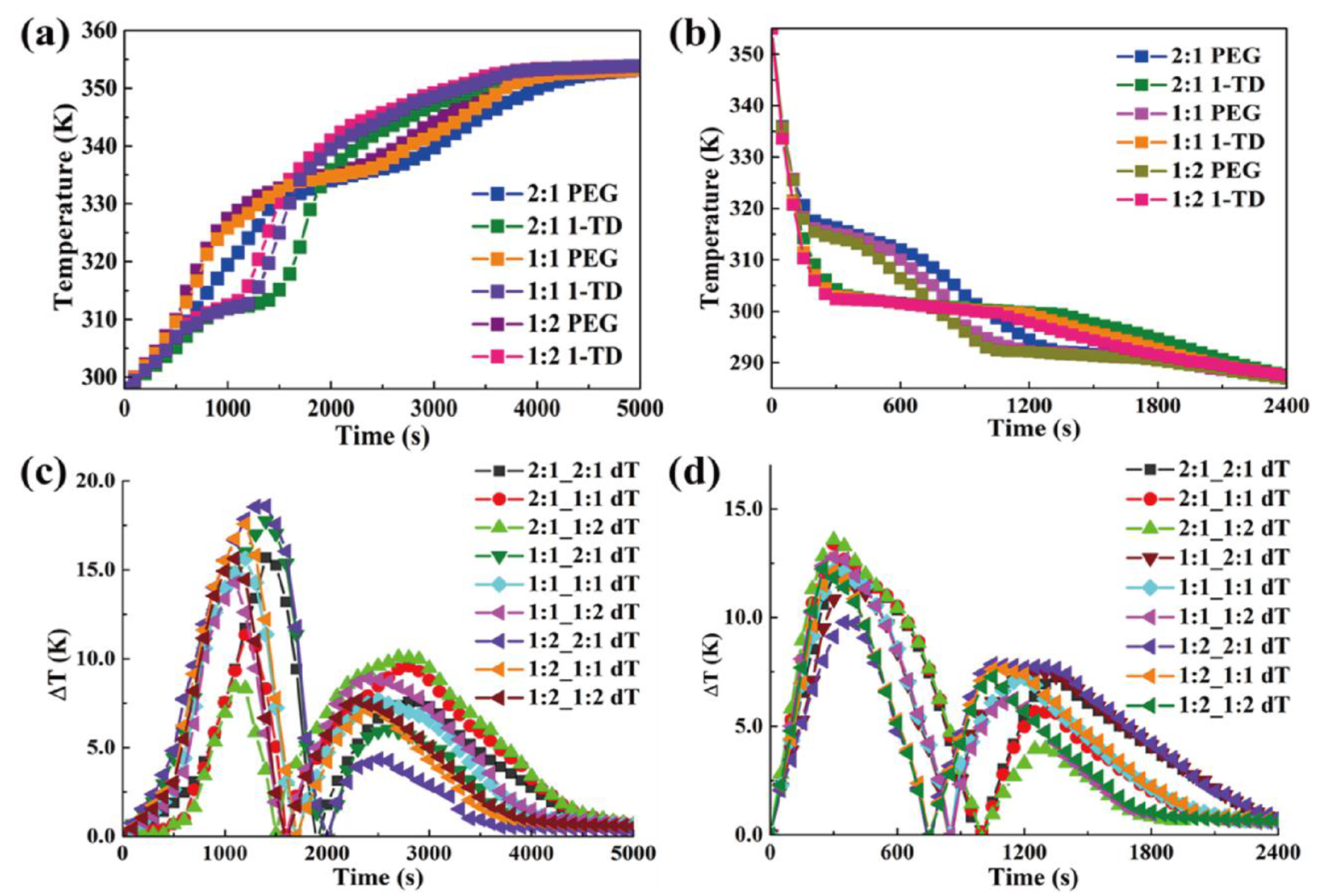Nanomaterials 11 02192 g010
