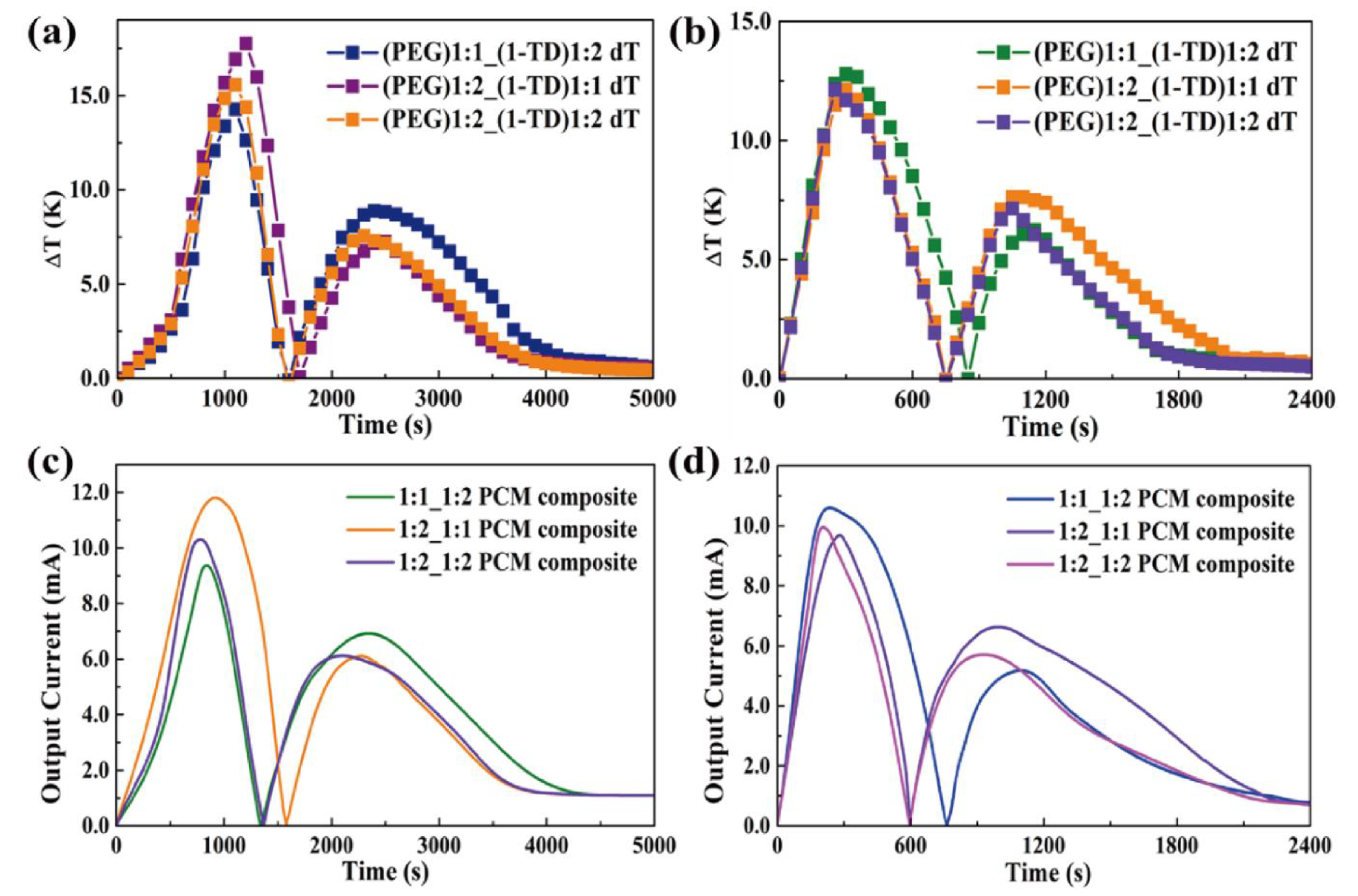Nanomaterials 11 02192 g011