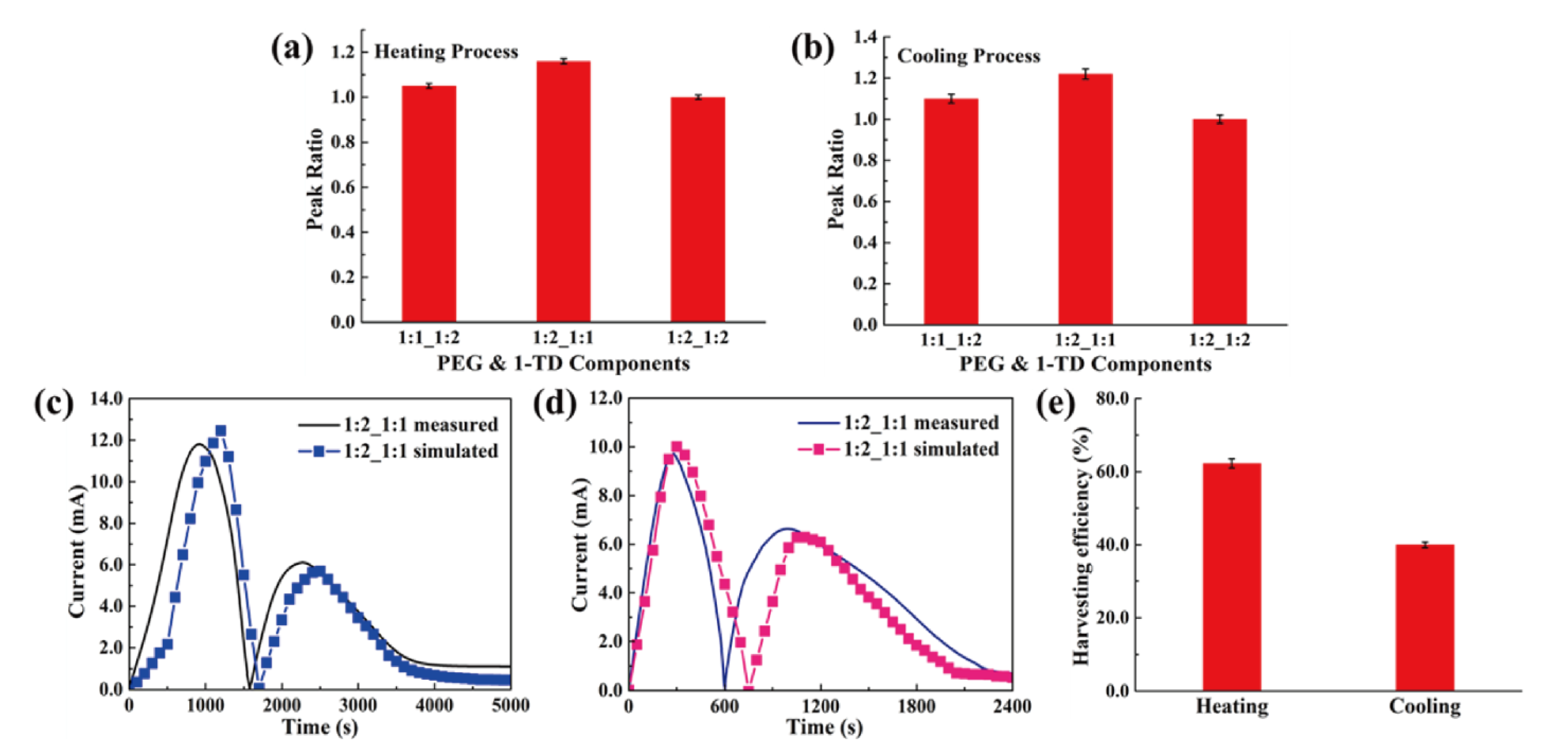 Nanomaterials 11 02192 g013