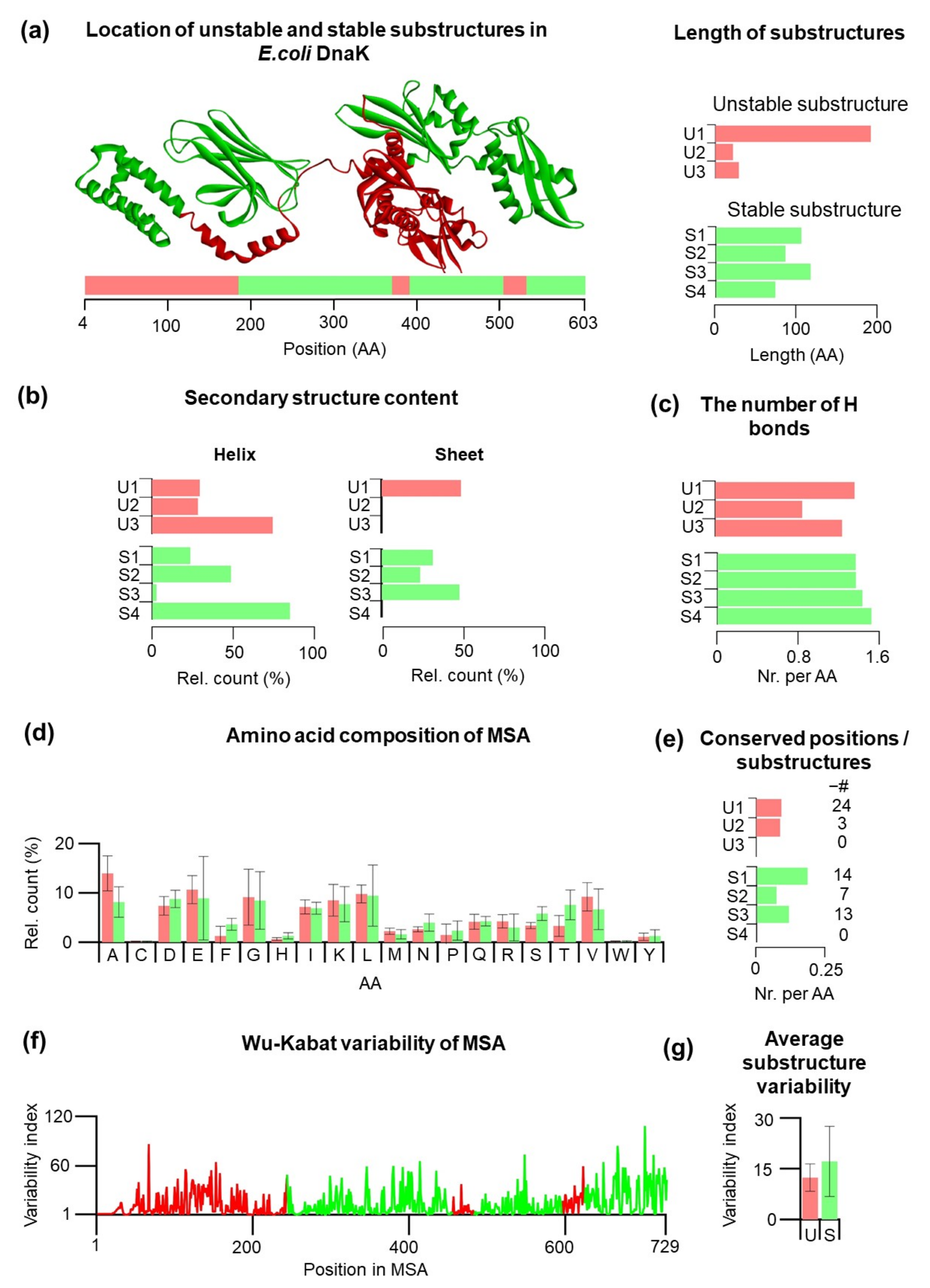 bioedit sequence identity matrix bioedit sequence identity matrix