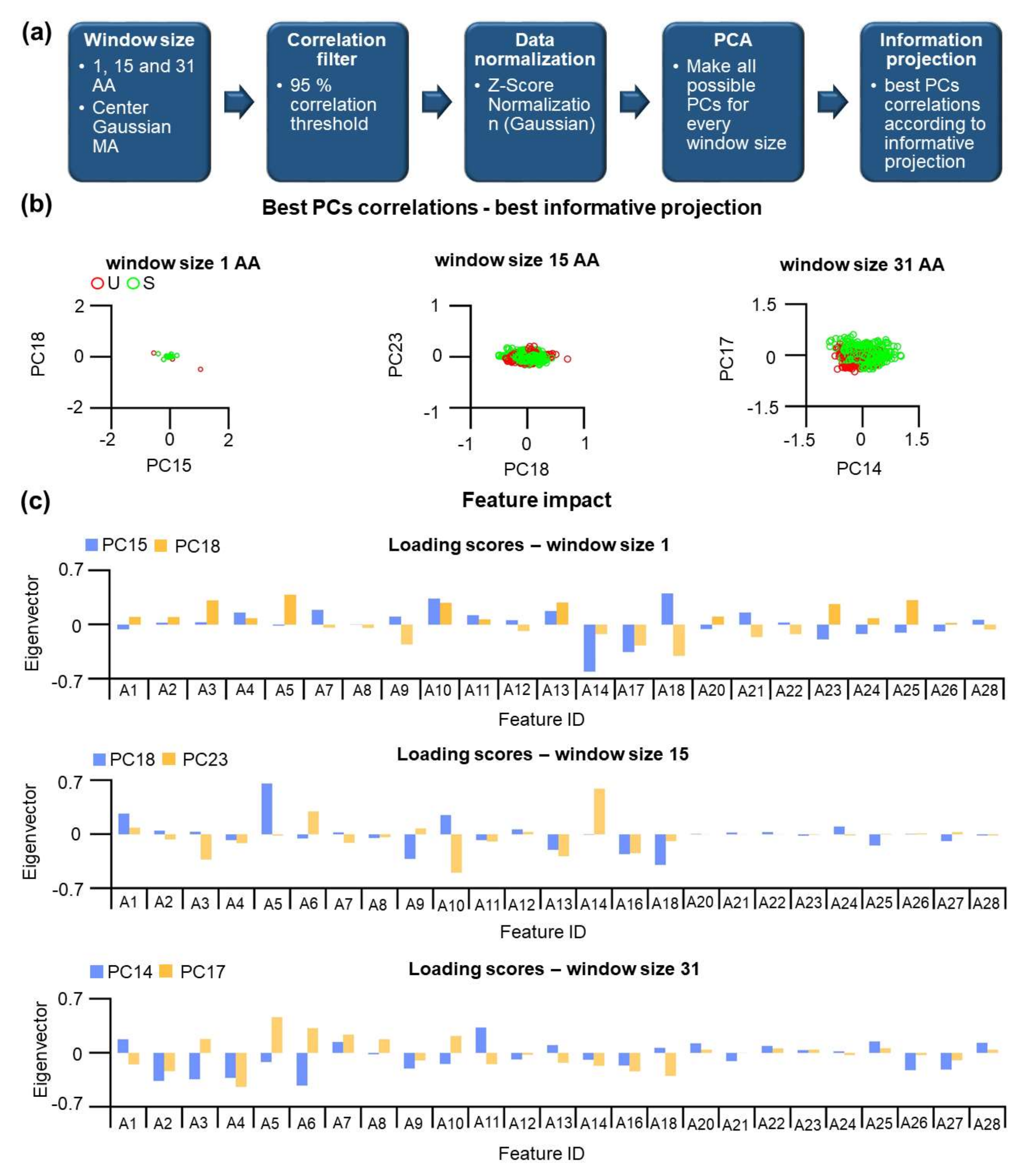 Nanomaterials 11 02198 g004
