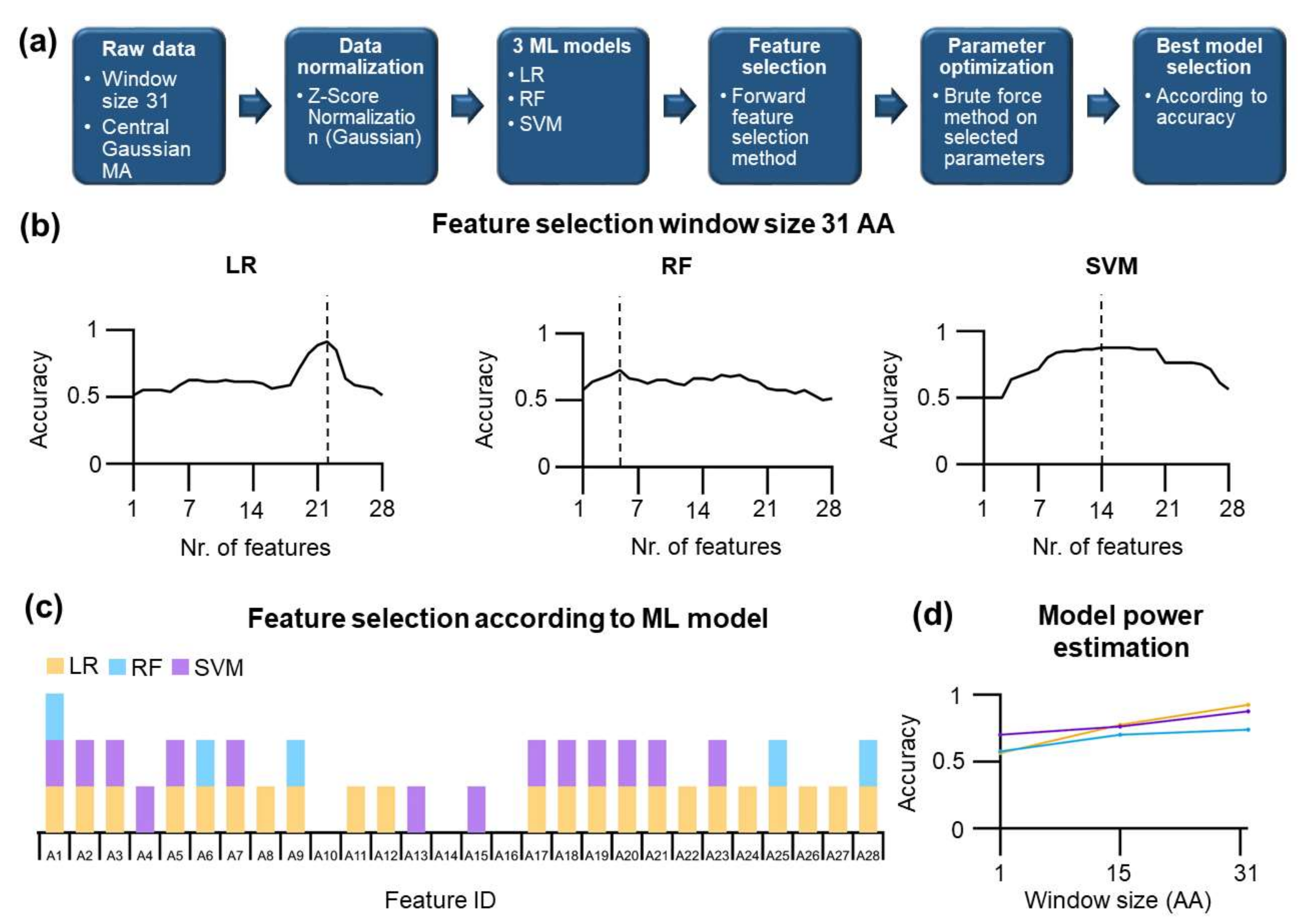 Nanomaterials 11 02198 g006