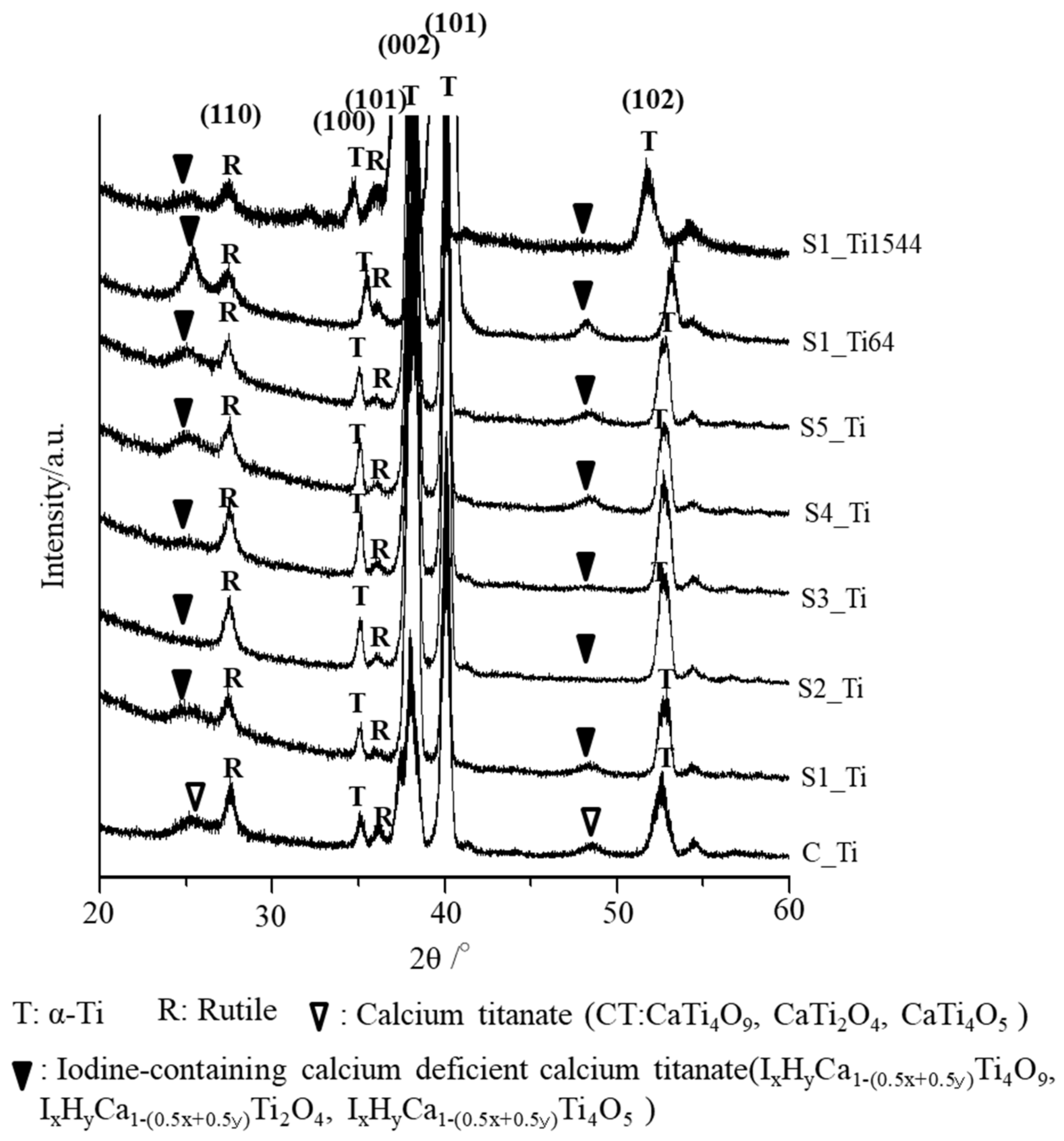 Nanomaterials 11 02199 g003 Nanomaterials 11 02199 g003