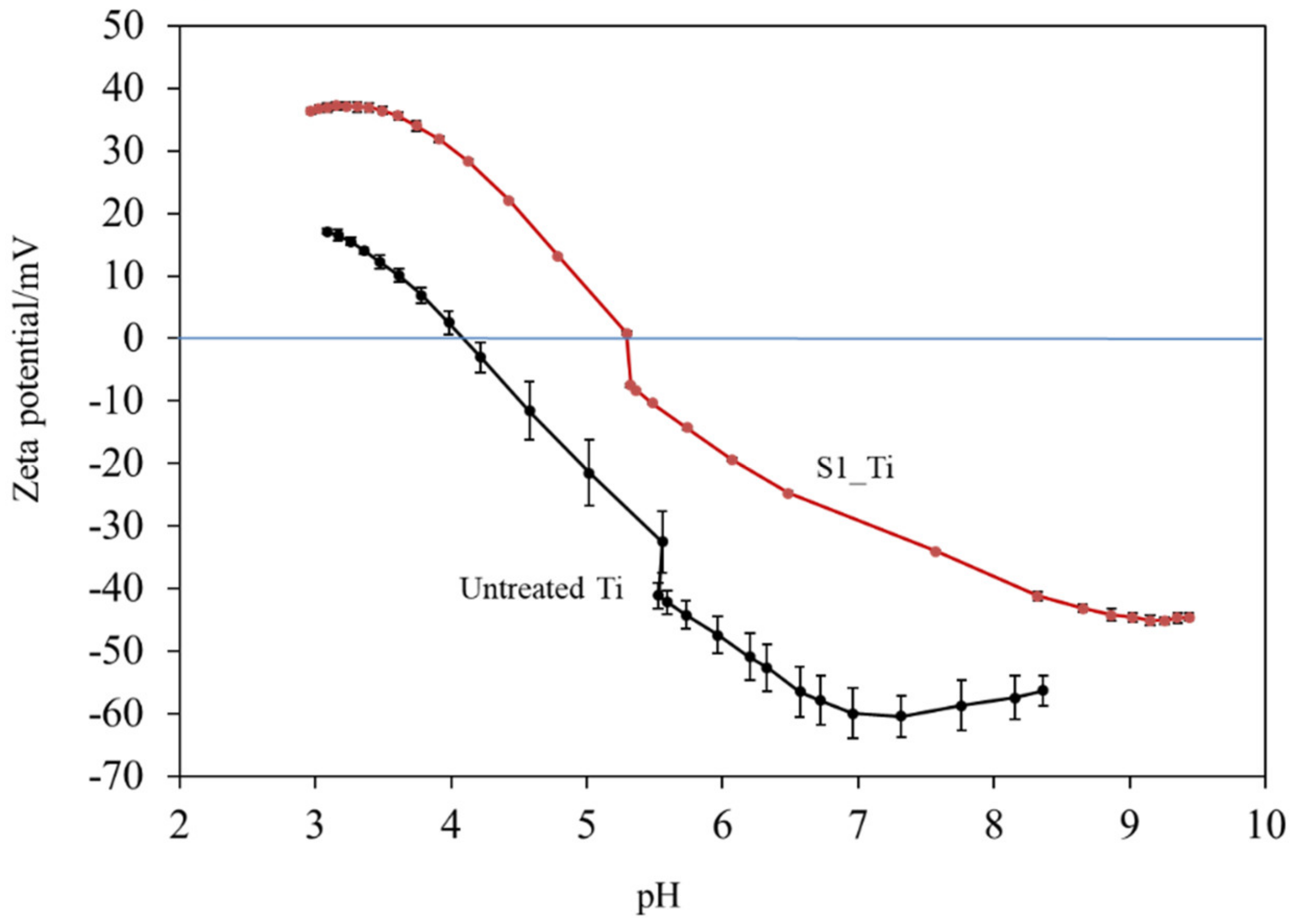 Nanomaterials 11 02199 g004 Nanomaterials 11 02199 g004