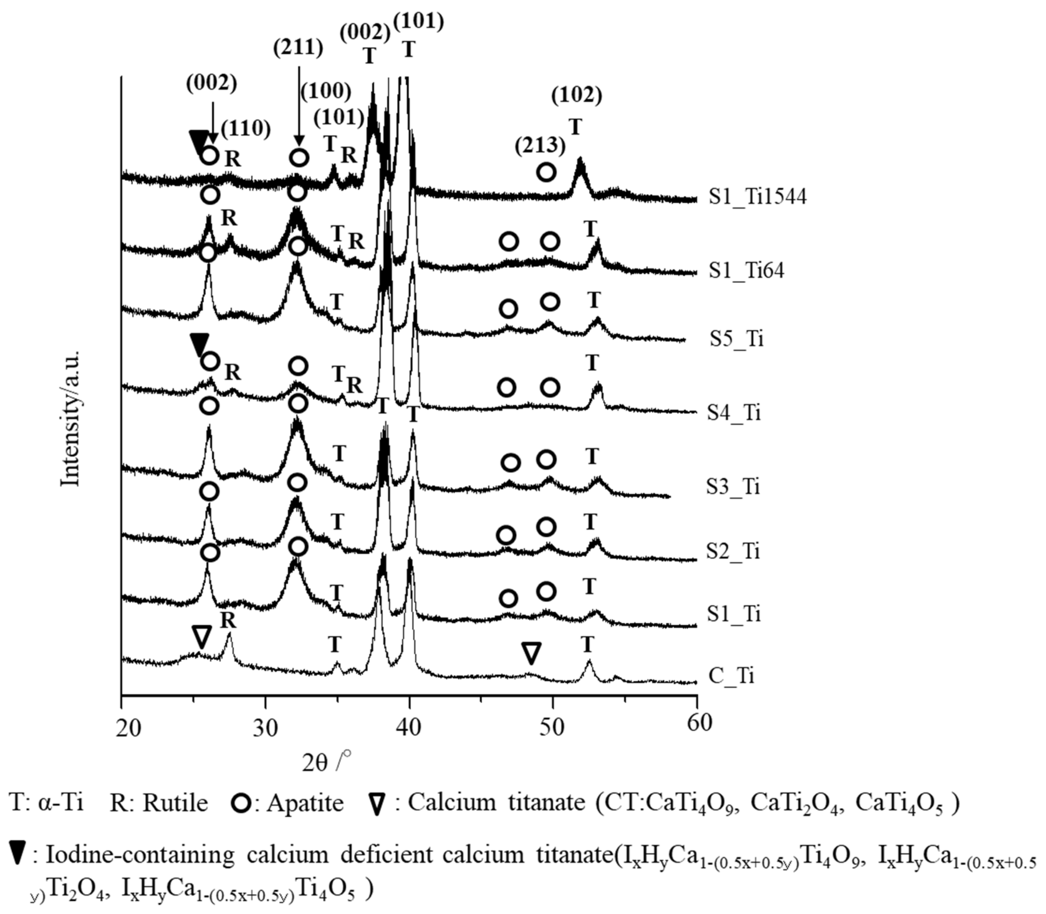 Nanomaterials 11 02199 g006 Nanomaterials 11 02199 g006