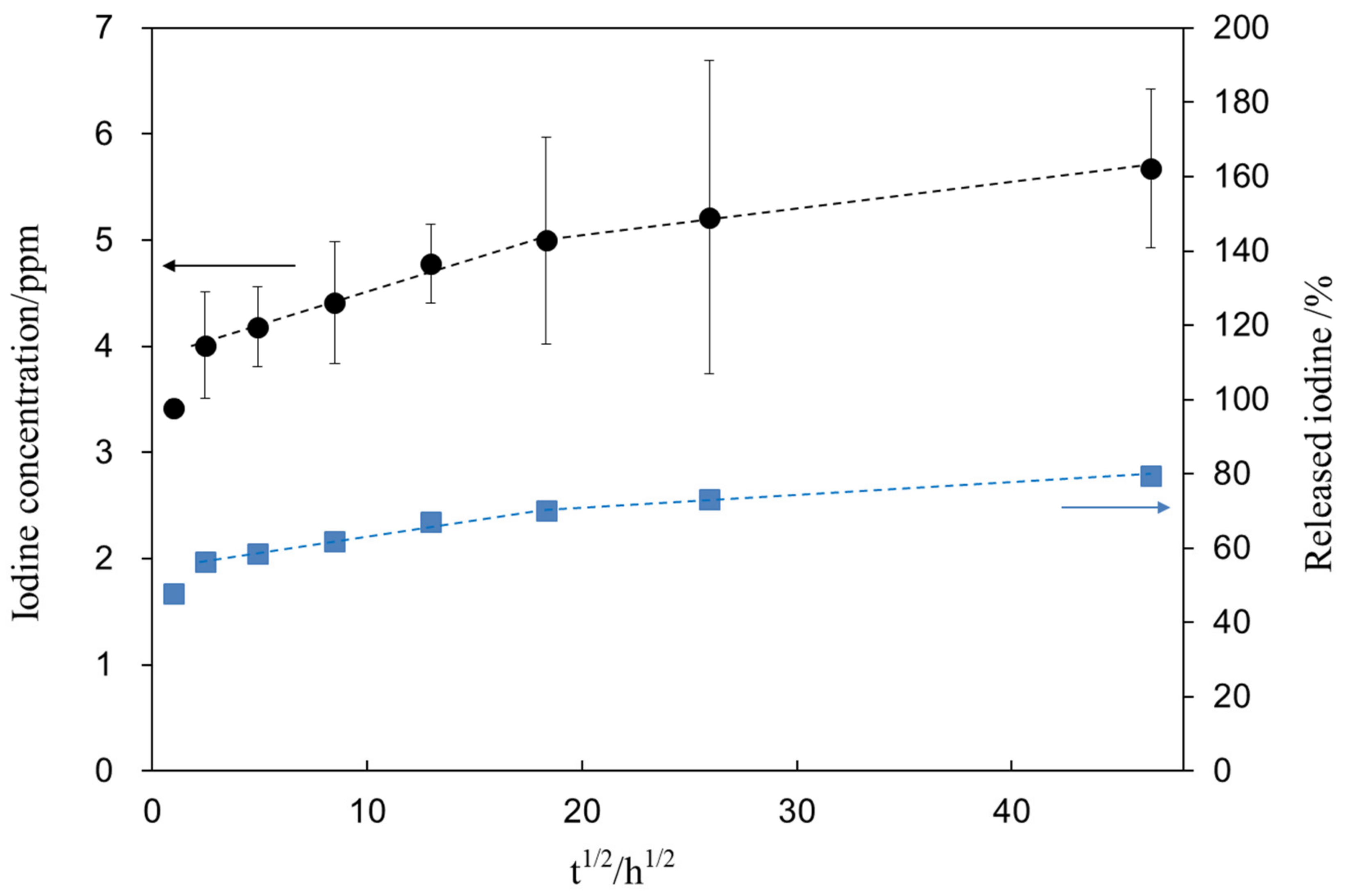 Nanomaterials 11 02199 g008 Nanomaterials 11 02199 g008