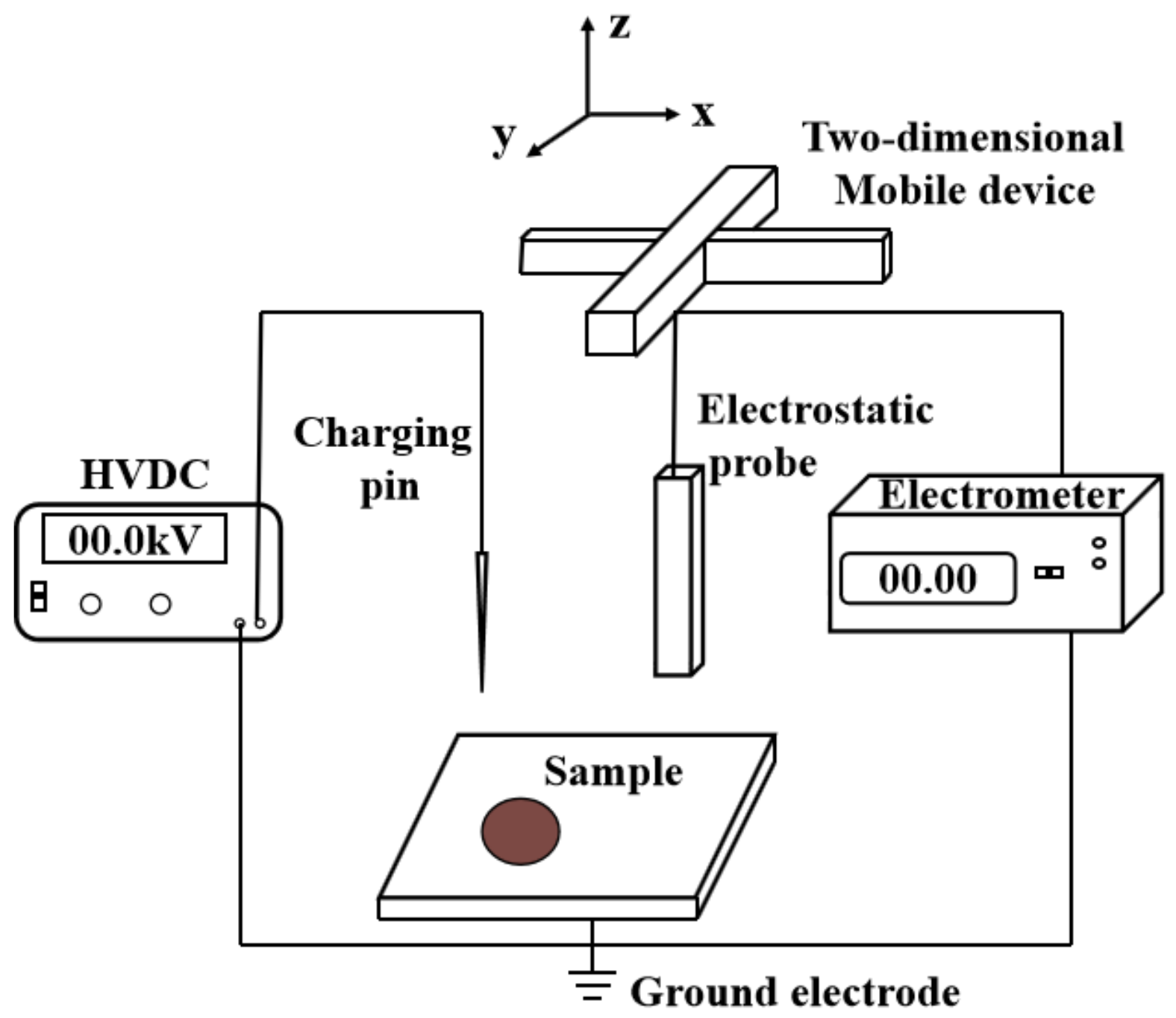 Nanomaterials 11 02200 g002