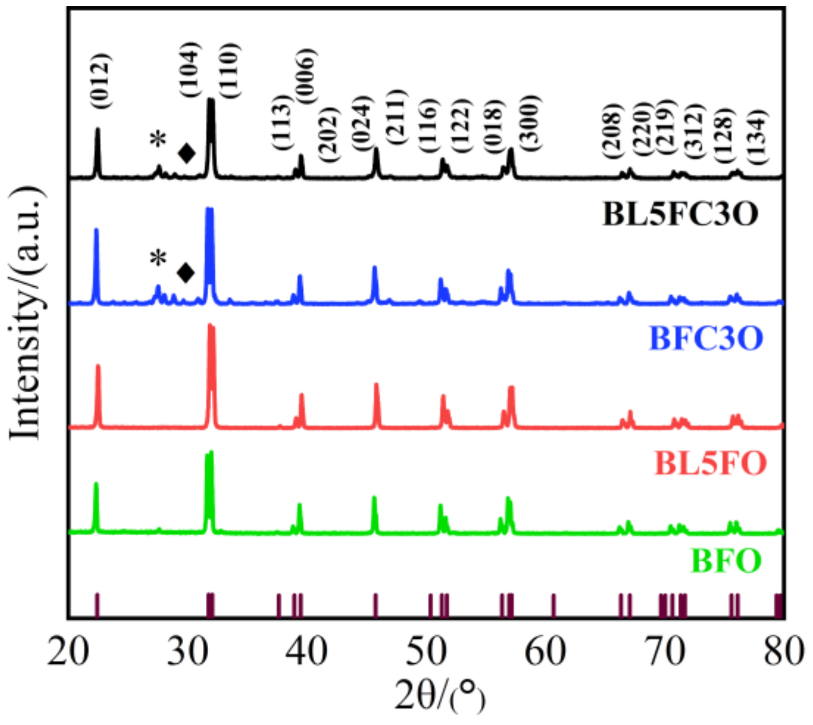 Nanomaterials 11 02200 g004