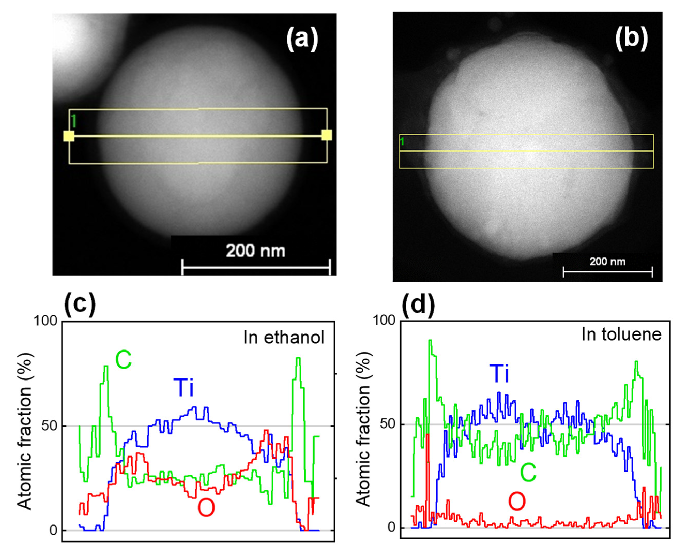 Nanomaterials 11 02201 g003 Nanomaterials 11 02201 g003