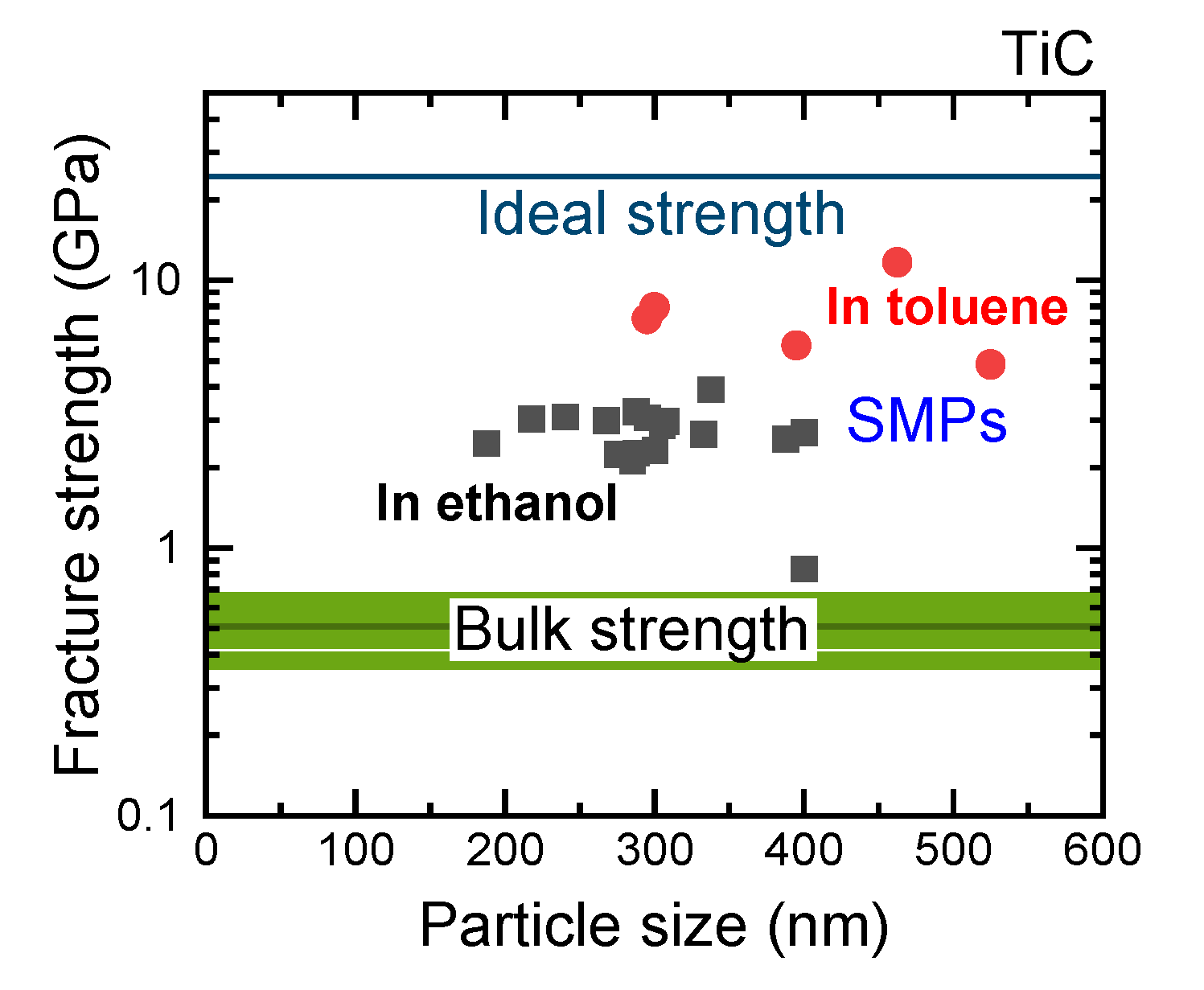 Nanomaterials 11 02201 g005 Nanomaterials 11 02201 g005