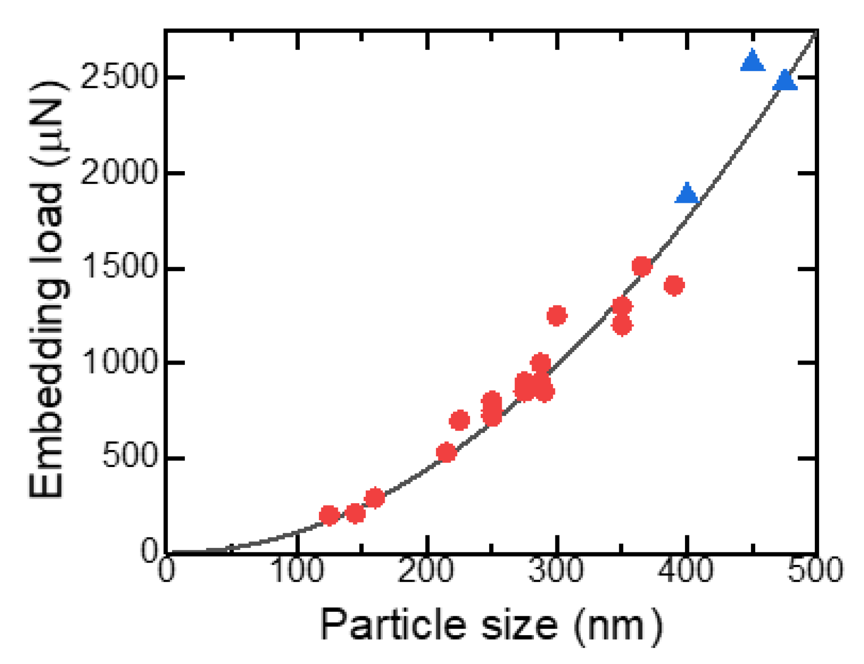 Nanomaterials 11 02201 g012 Nanomaterials 11 02201 g012