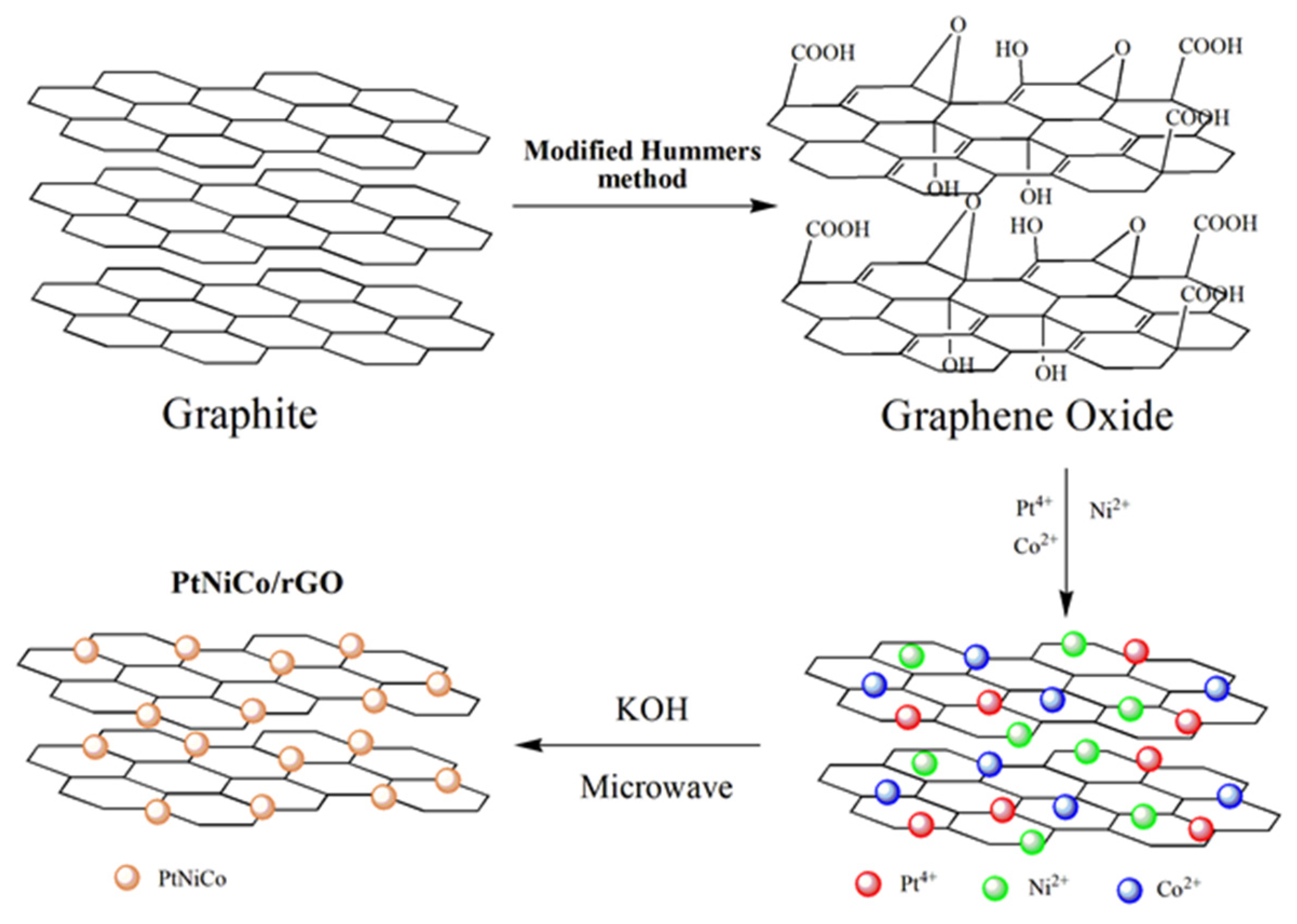 Nanomaterials 11 02206 g001