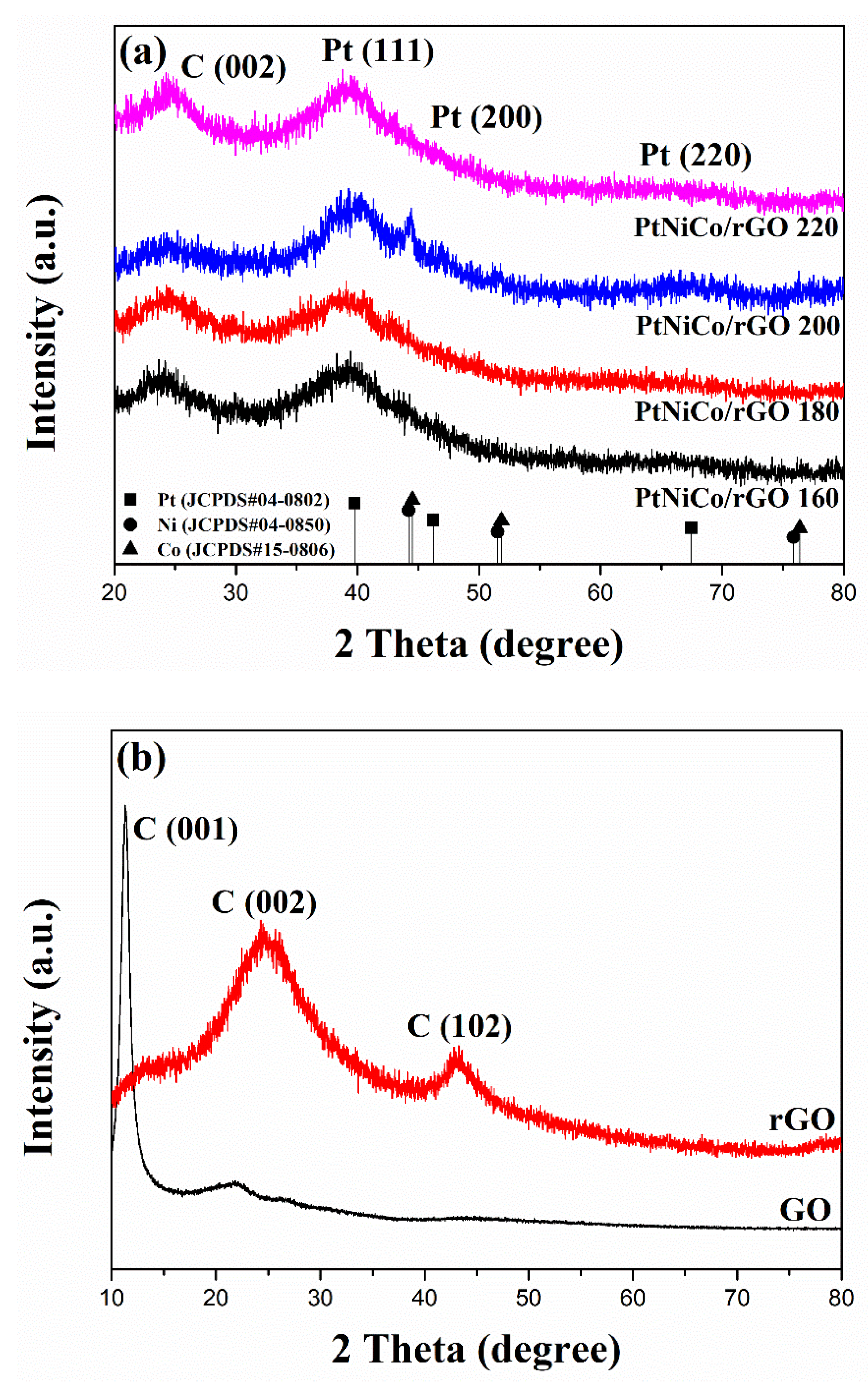Nanomaterials 11 02206 g002