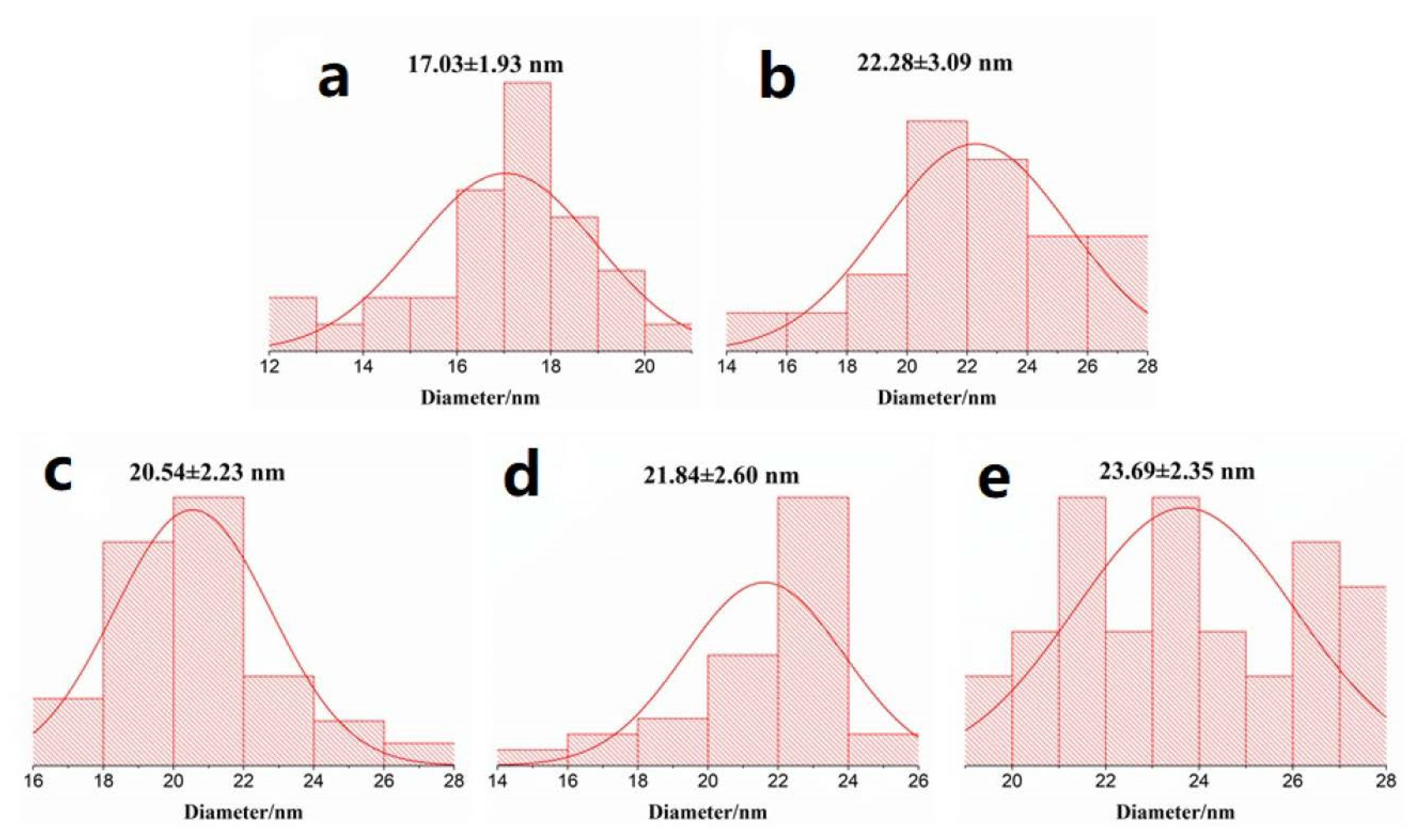 Nanomaterials 11 02206 g004