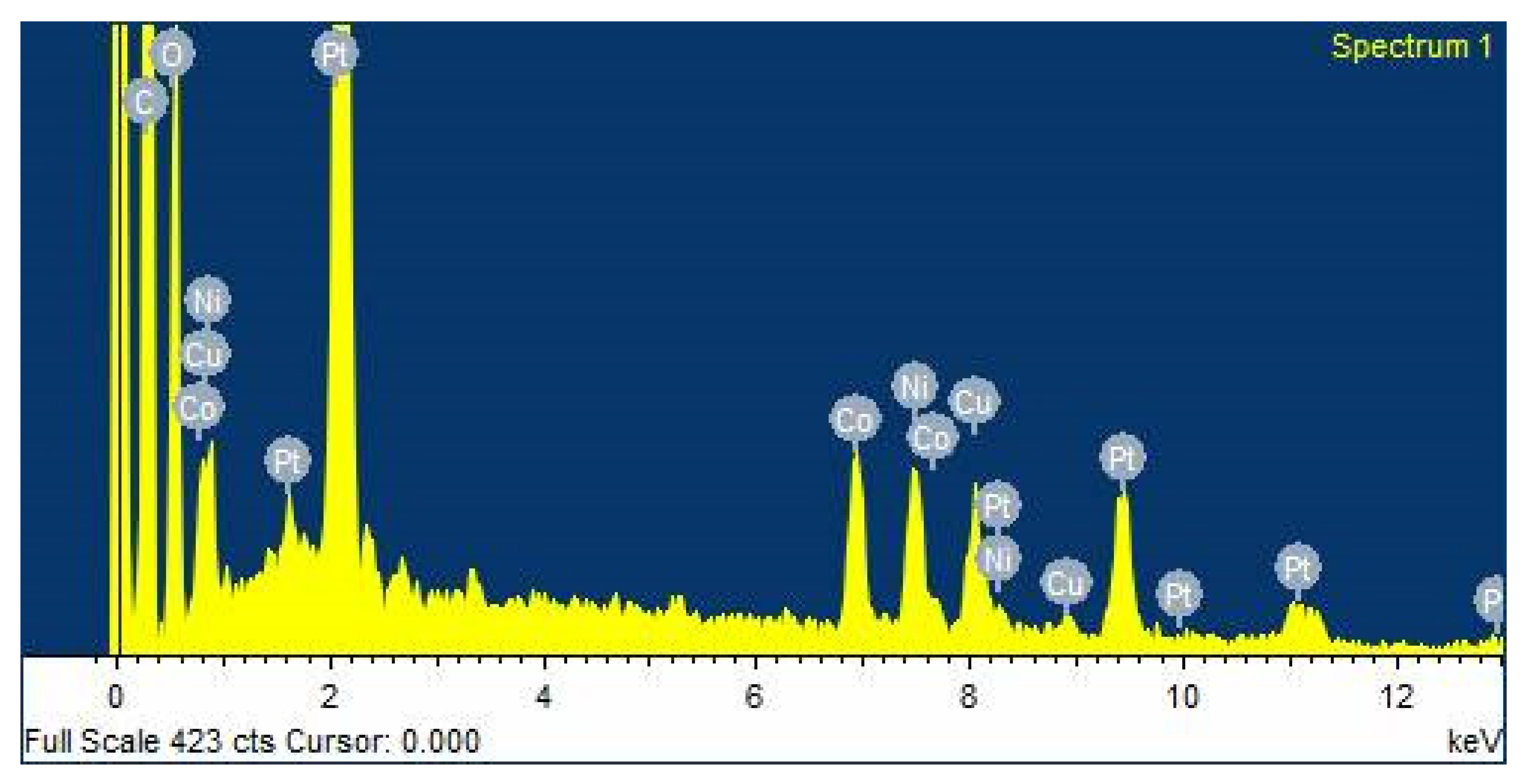 Nanomaterials 11 02206 g005