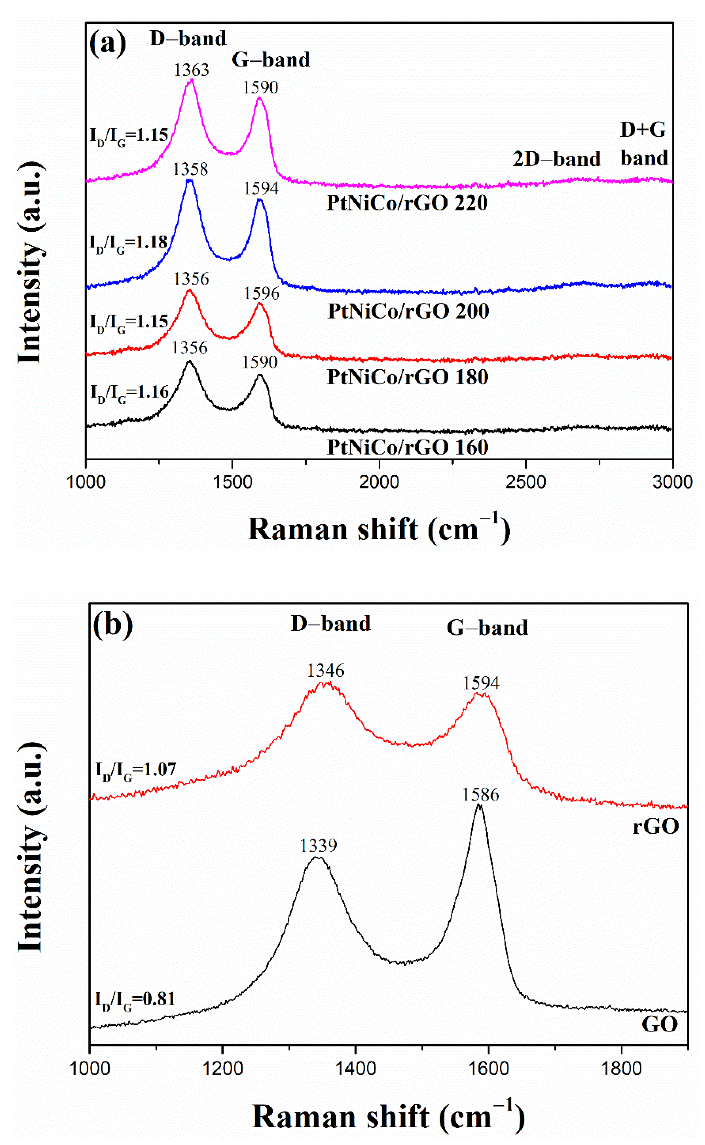 Nanomaterials 11 02206 g006