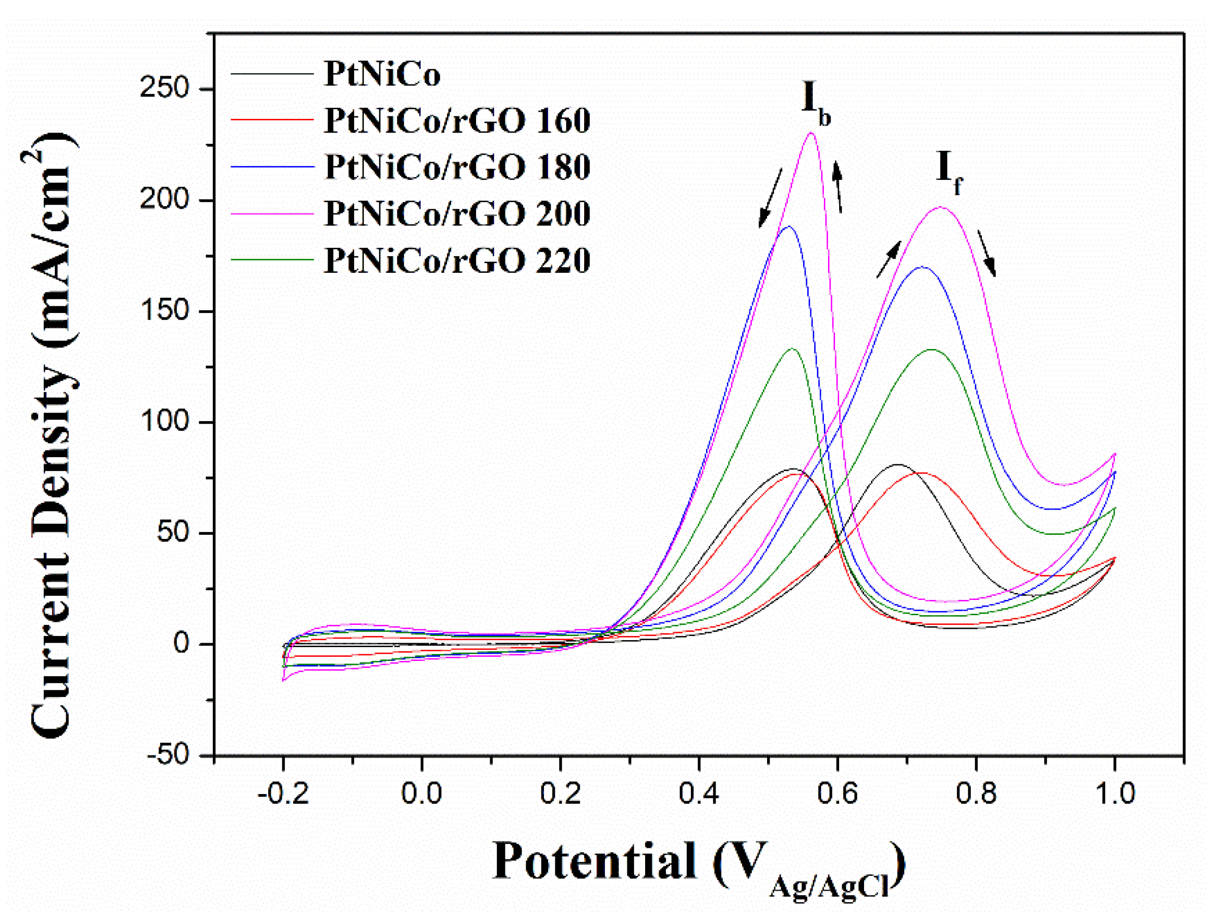 Nanomaterials 11 02206 g008