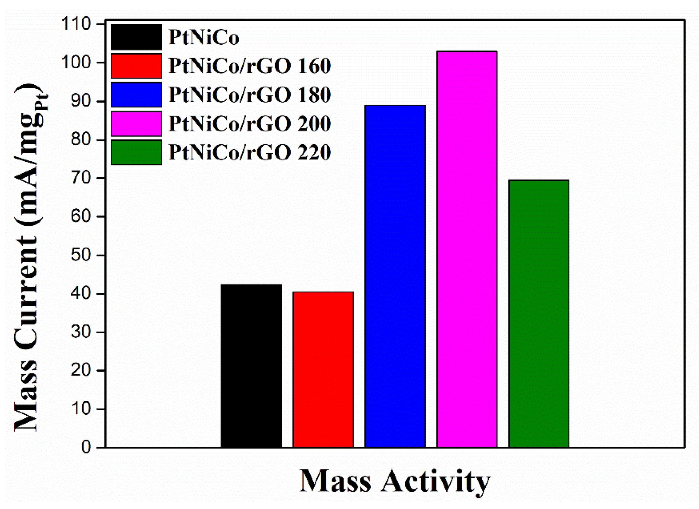 Nanomaterials 11 02206 g009