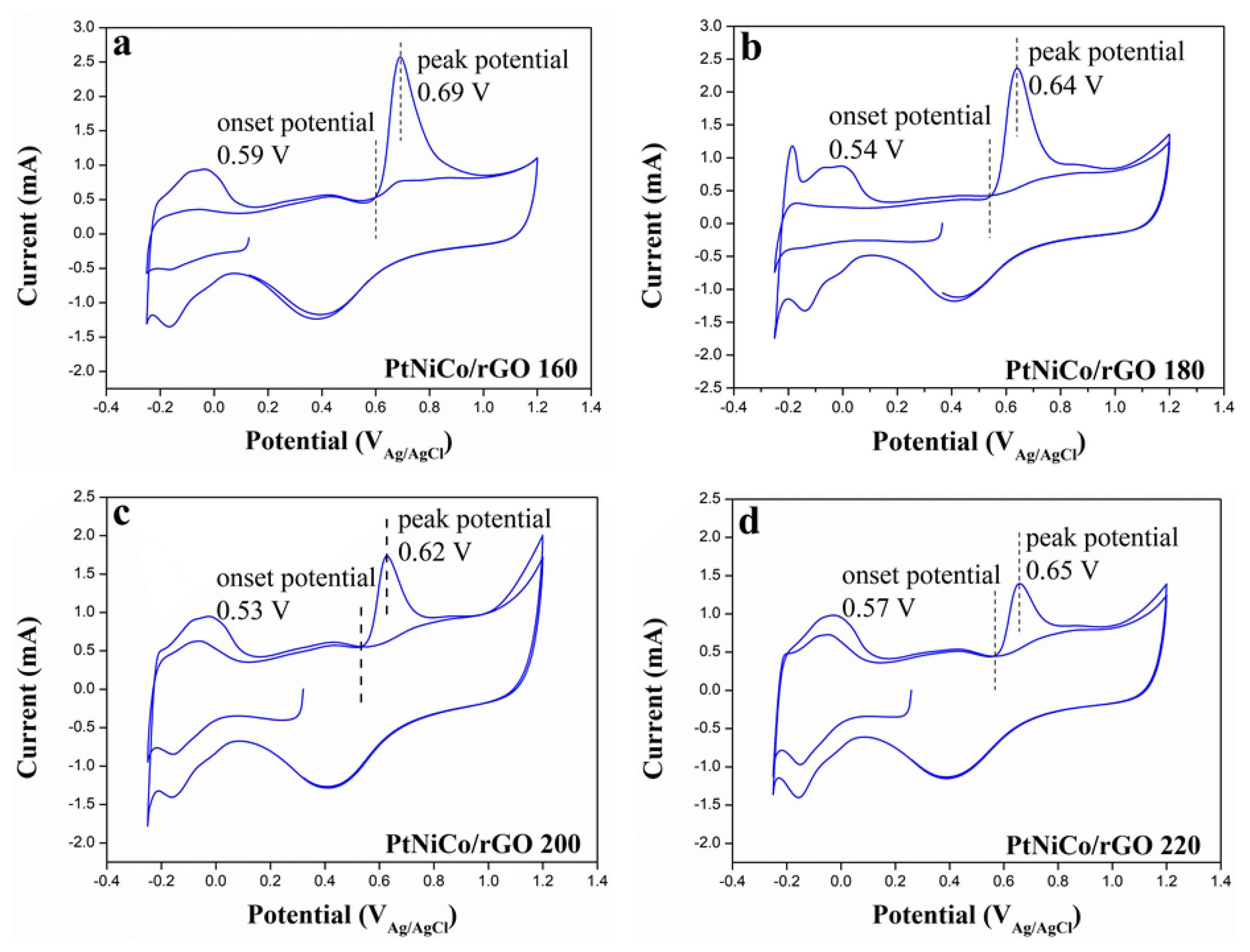 Nanomaterials 11 02206 g010