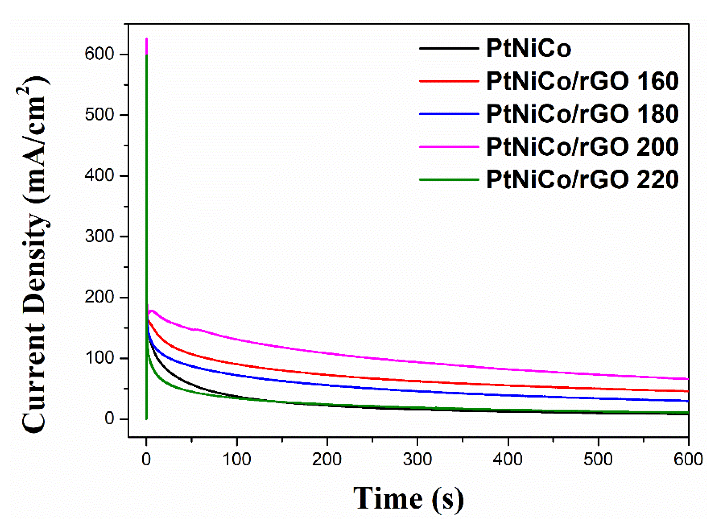 Nanomaterials 11 02206 g011