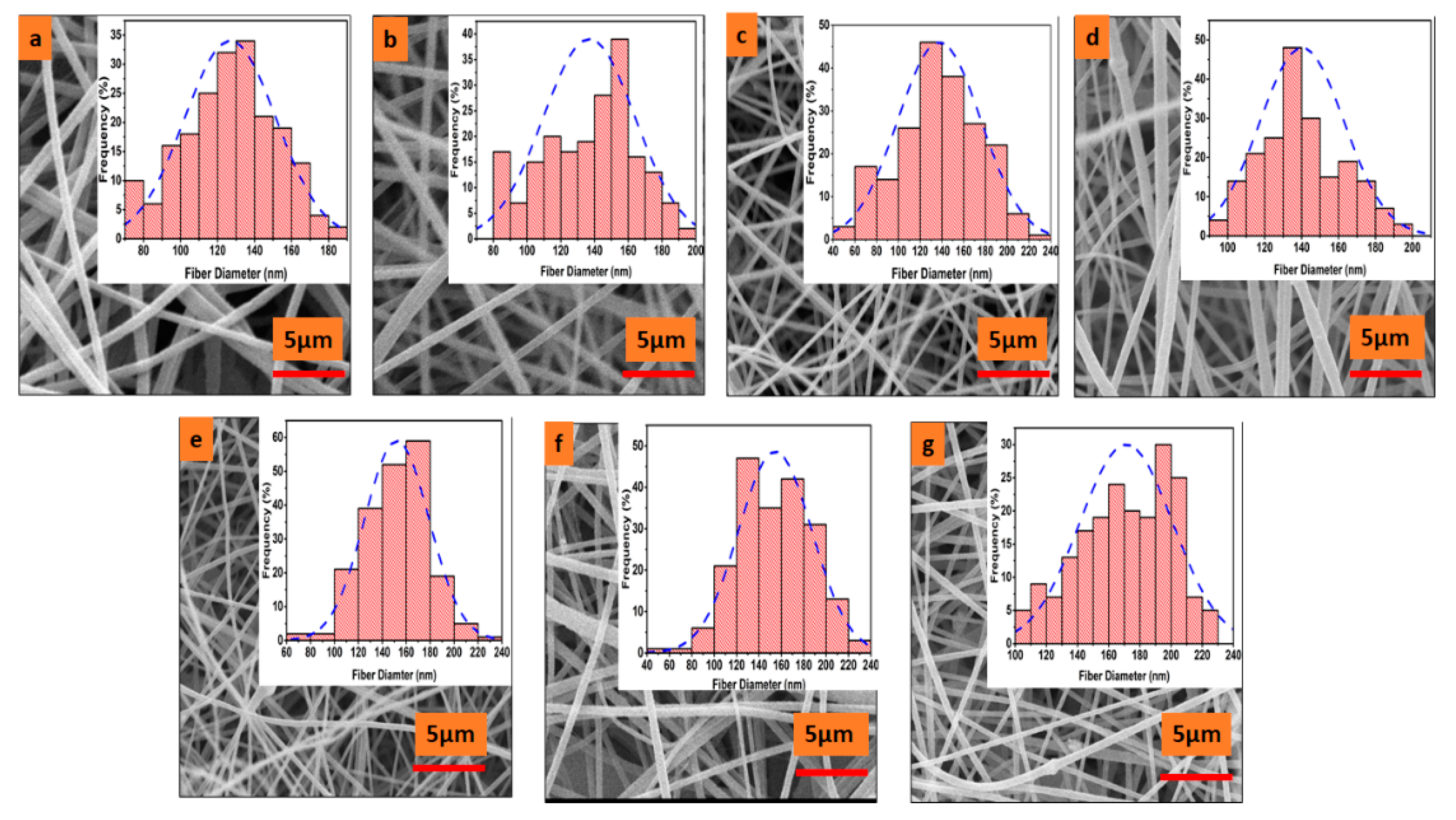 Nanomaterials 11 02208 g003