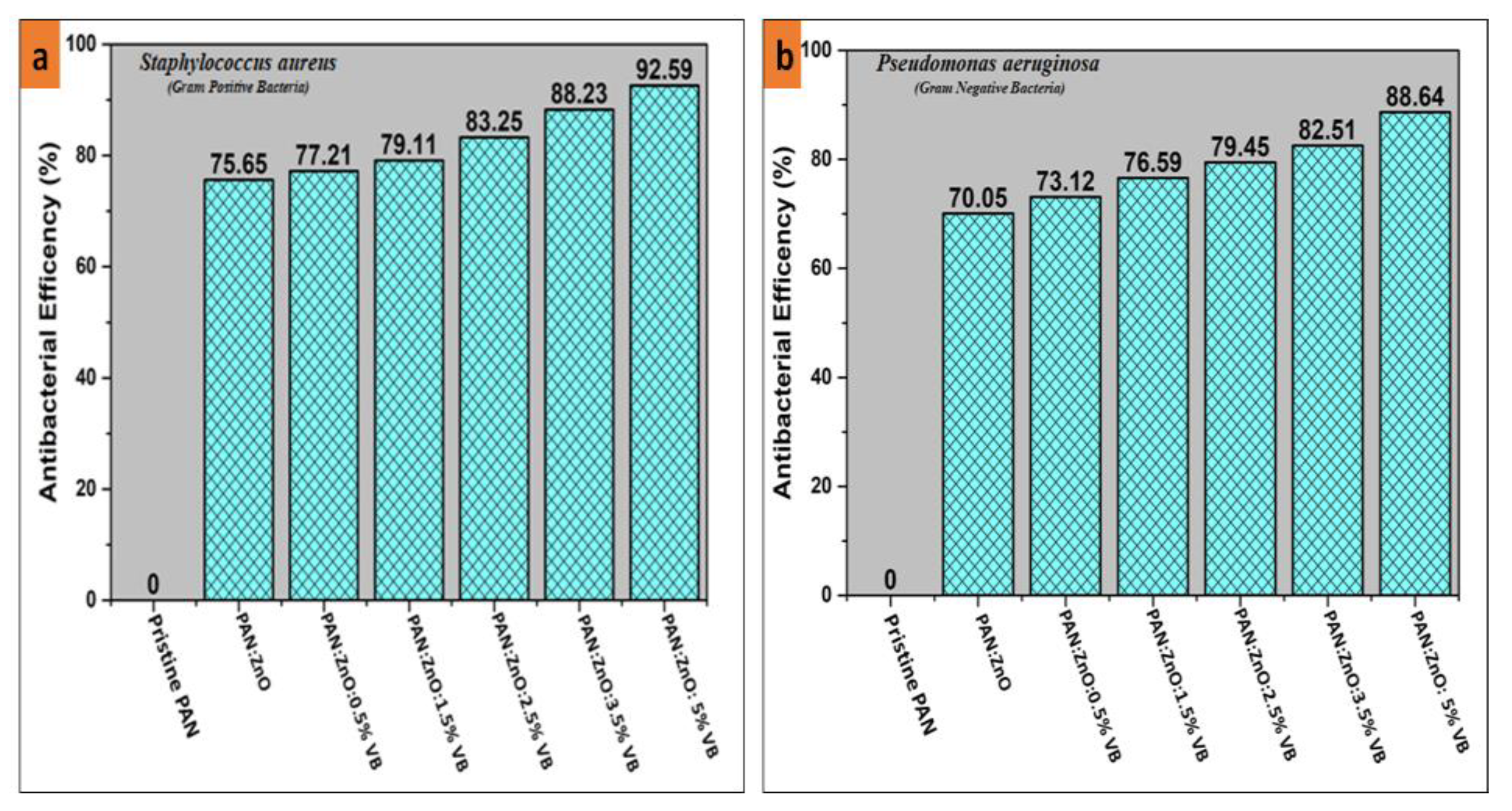 Nanomaterials 11 02208 g006