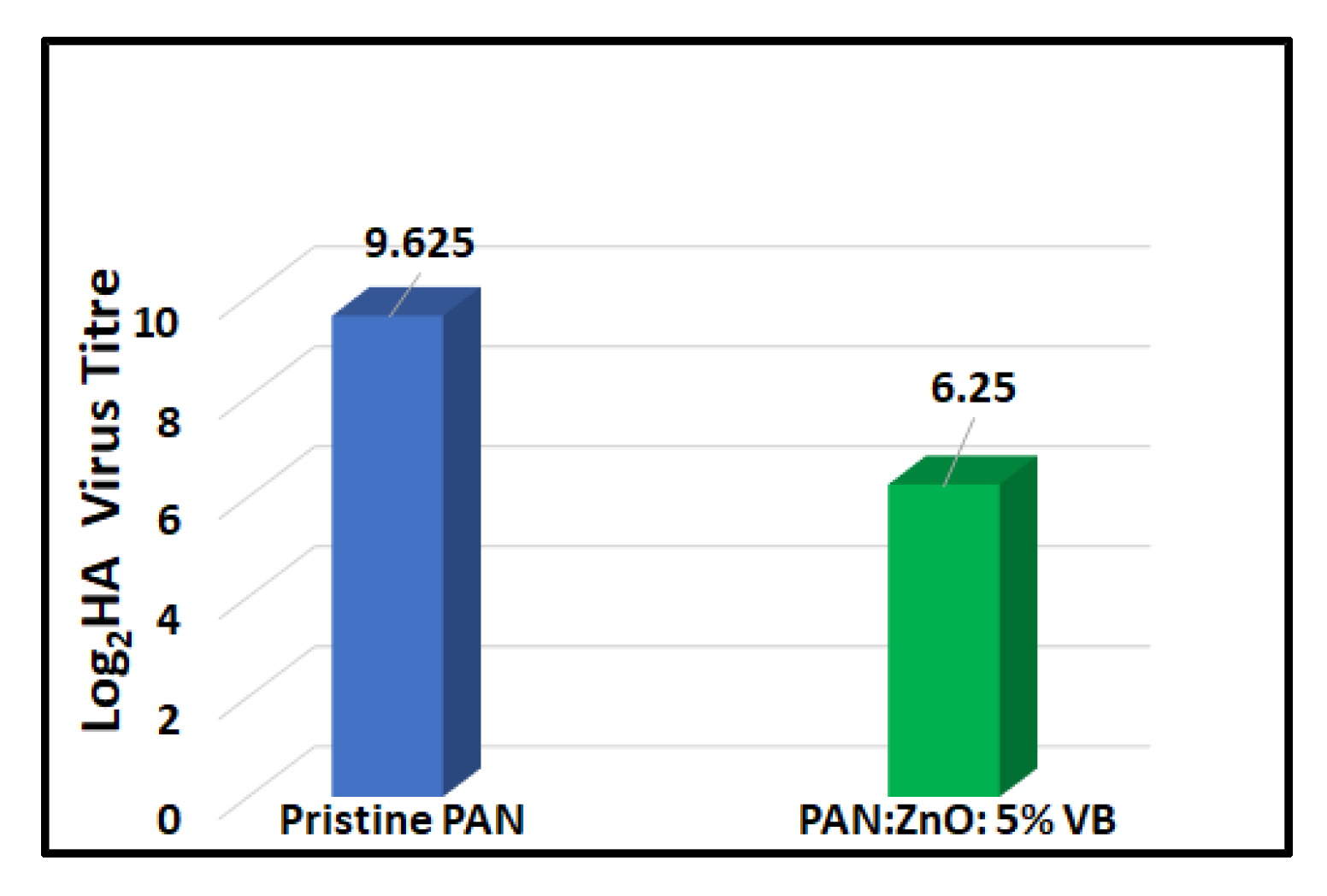 Nanomaterials 11 02208 g007