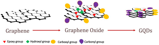 Nanomaterials 11 02211 g001 550