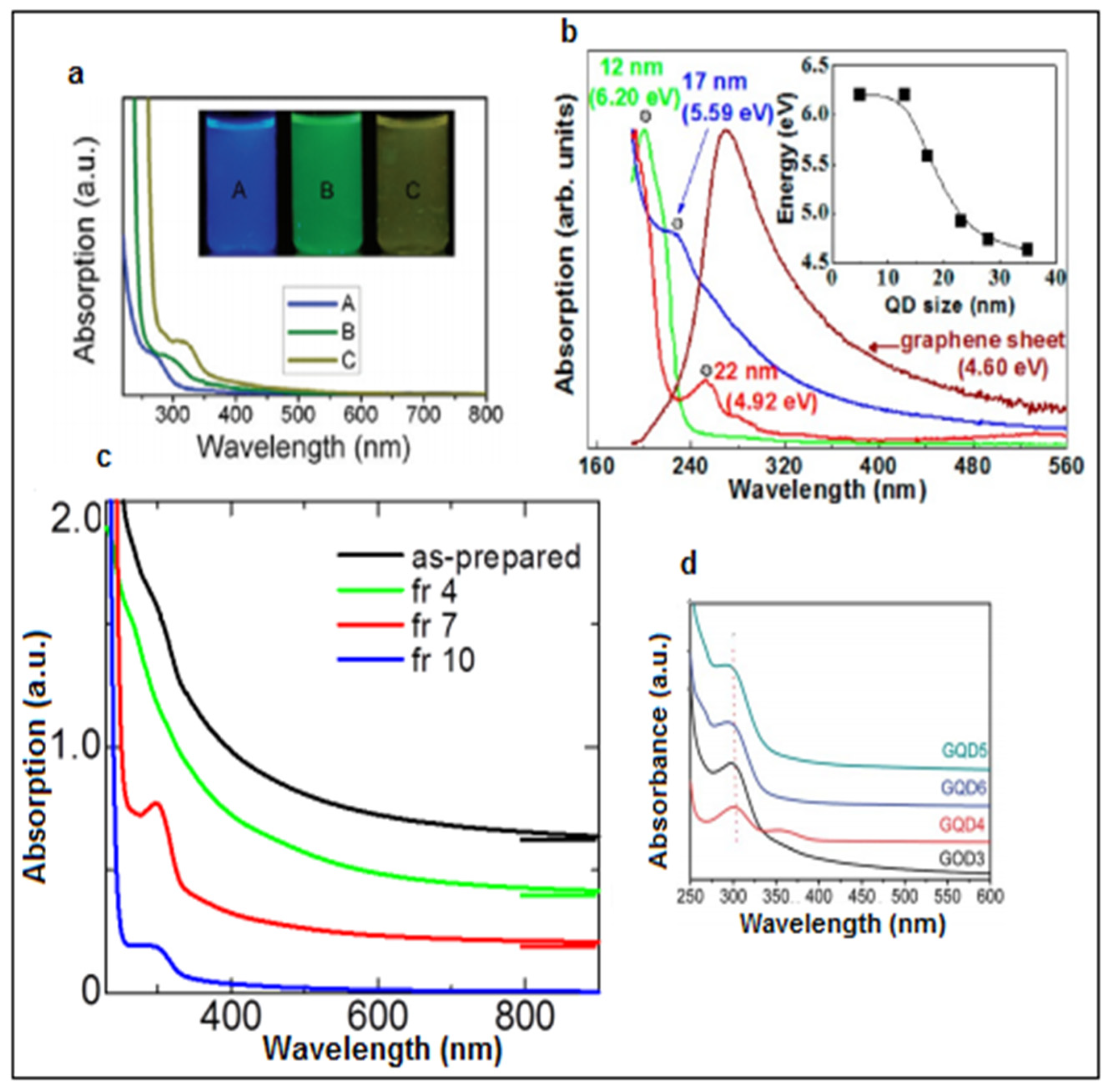 Nanomaterials 11 02211 g002 Nanomaterials 11 02211 g002