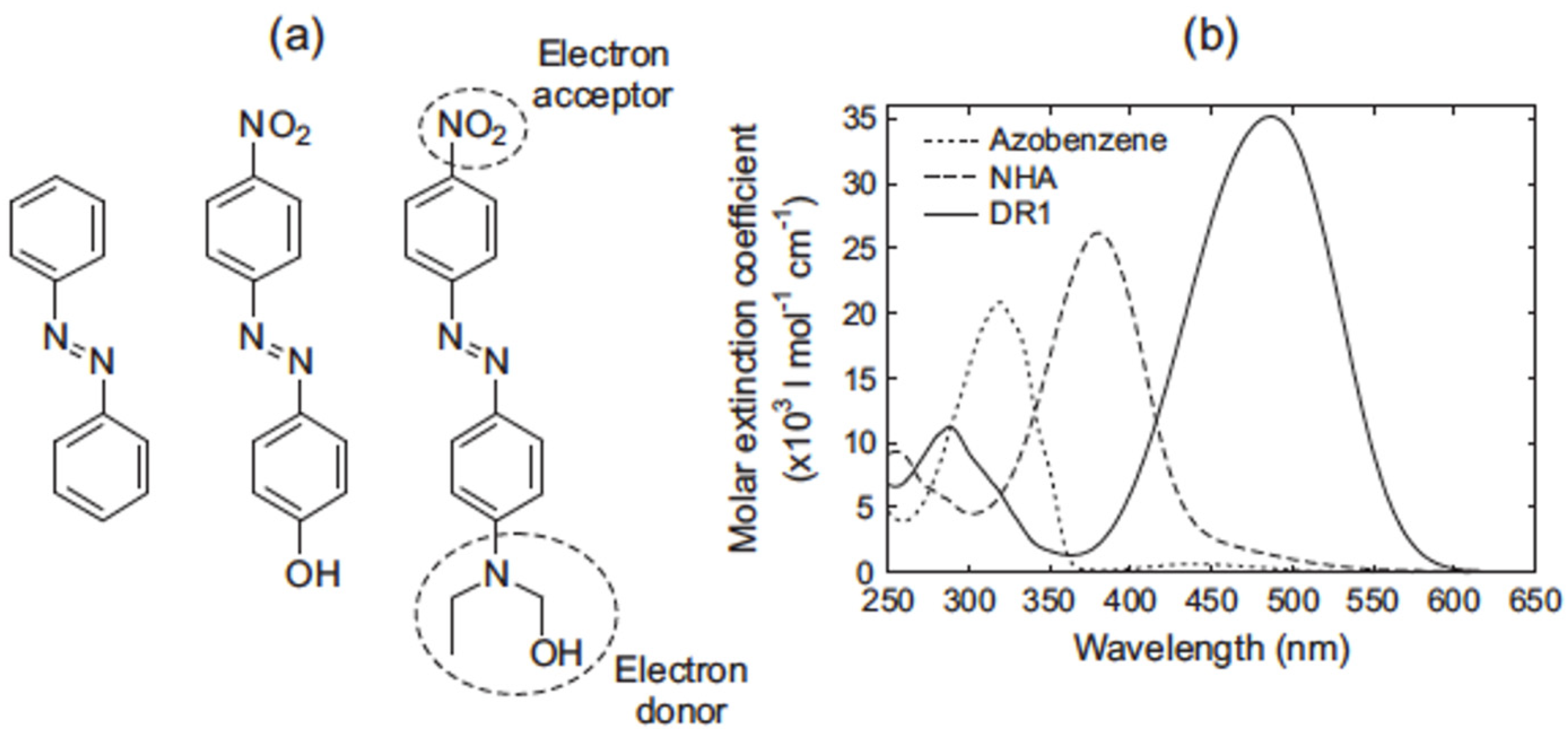 Nanomaterials 11 02211 g006 Nanomaterials 11 02211 g006
